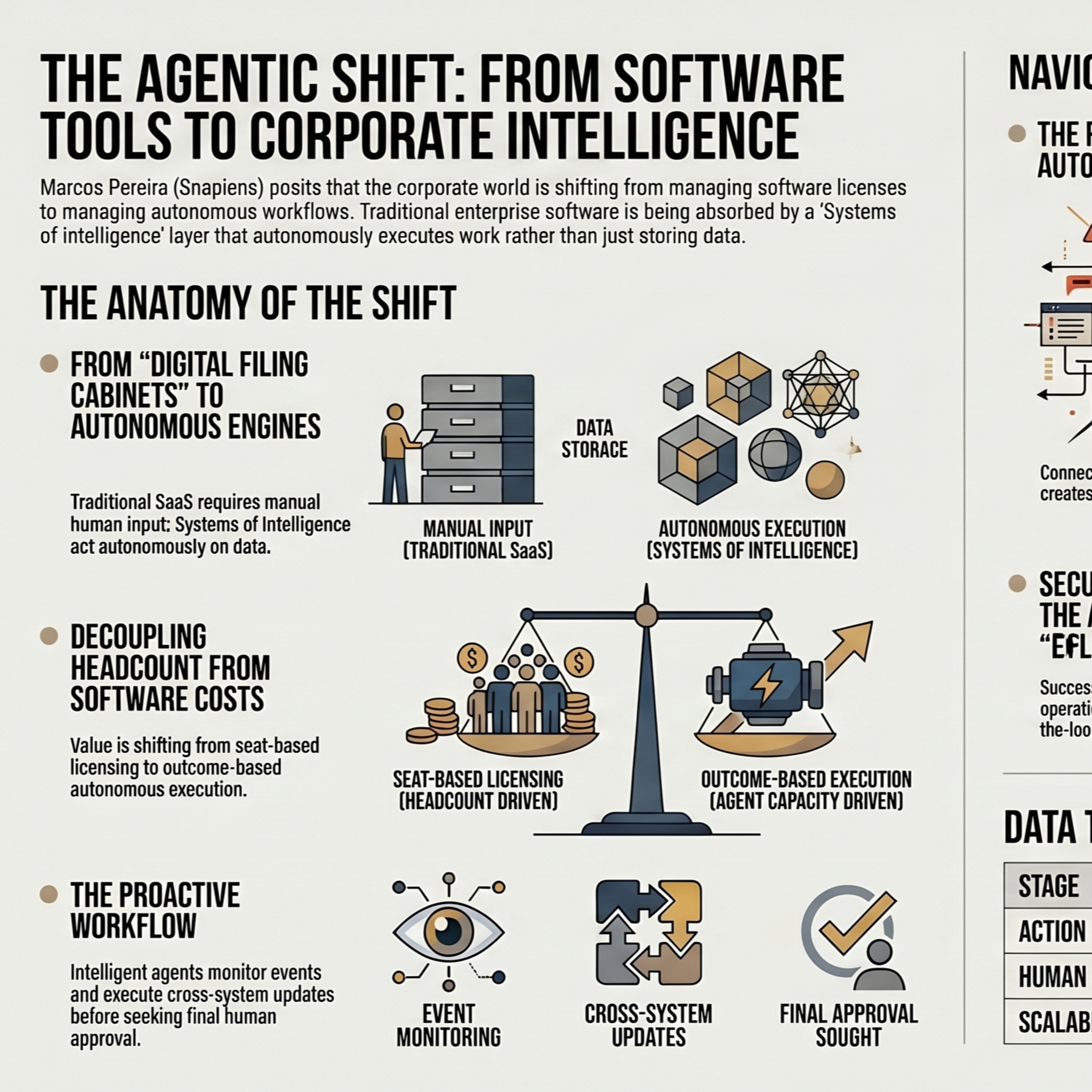The Agentic Shift: Why Digital Agents Are Replacing SaaS Seats episode artwork