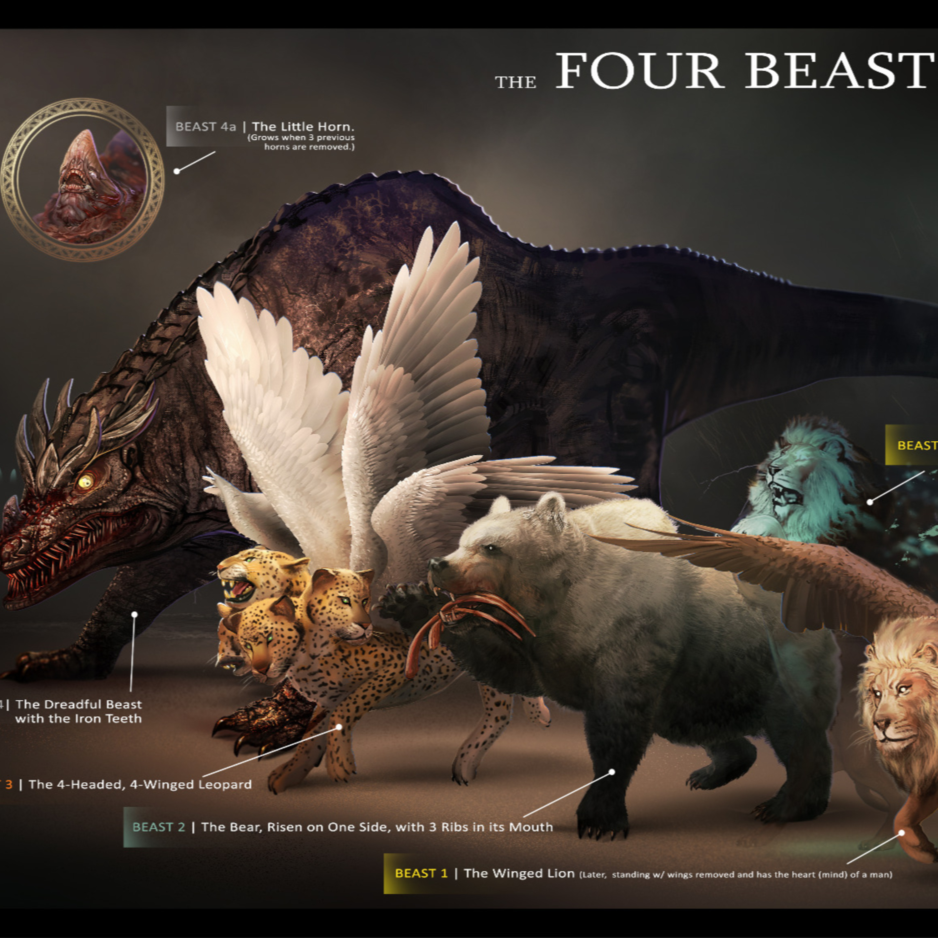 MY DREADFUL VISION OF FOUR BEASTS AND HEAVEN- DANIEL 7 episode artwork