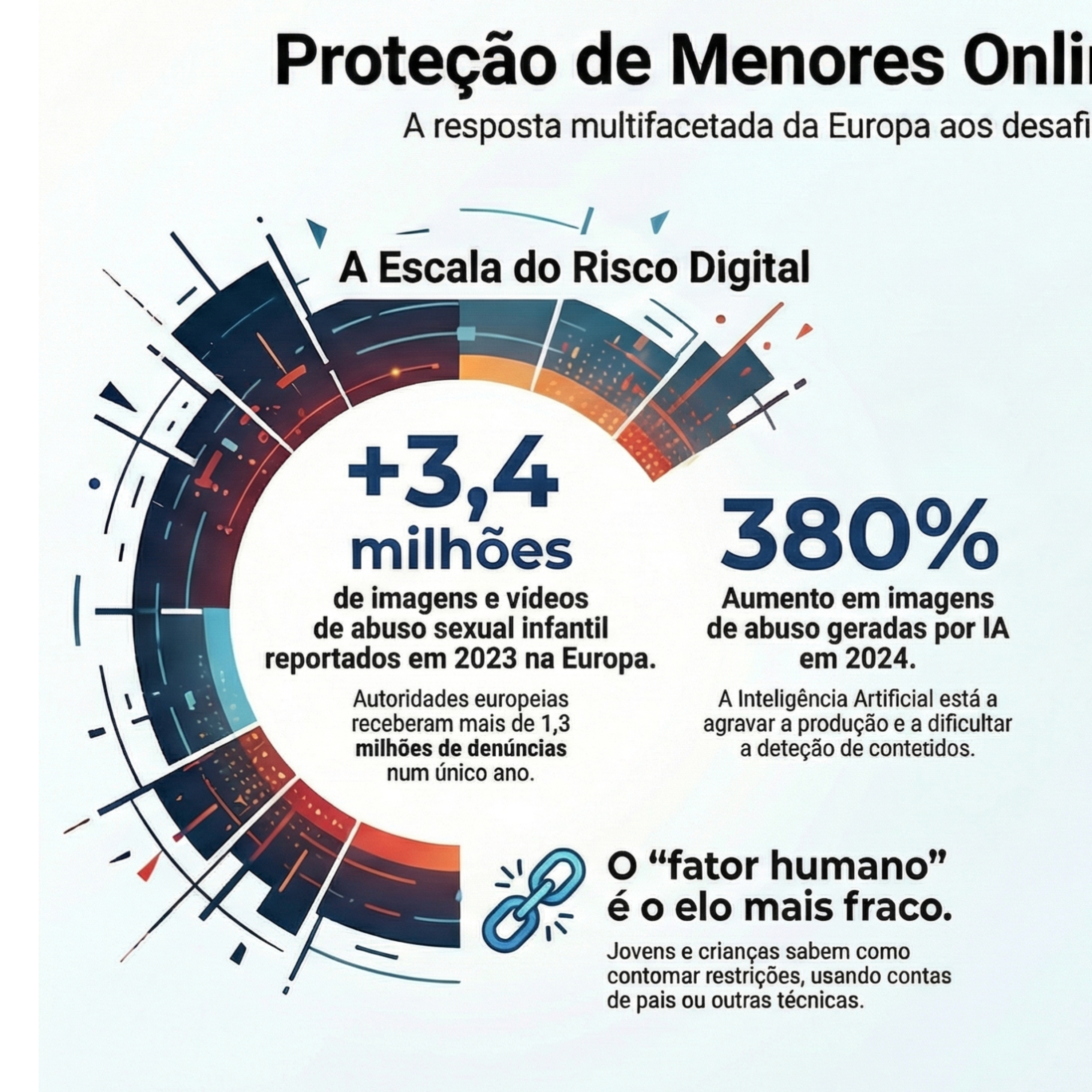 Proteção de menores online: a estratégia europeia