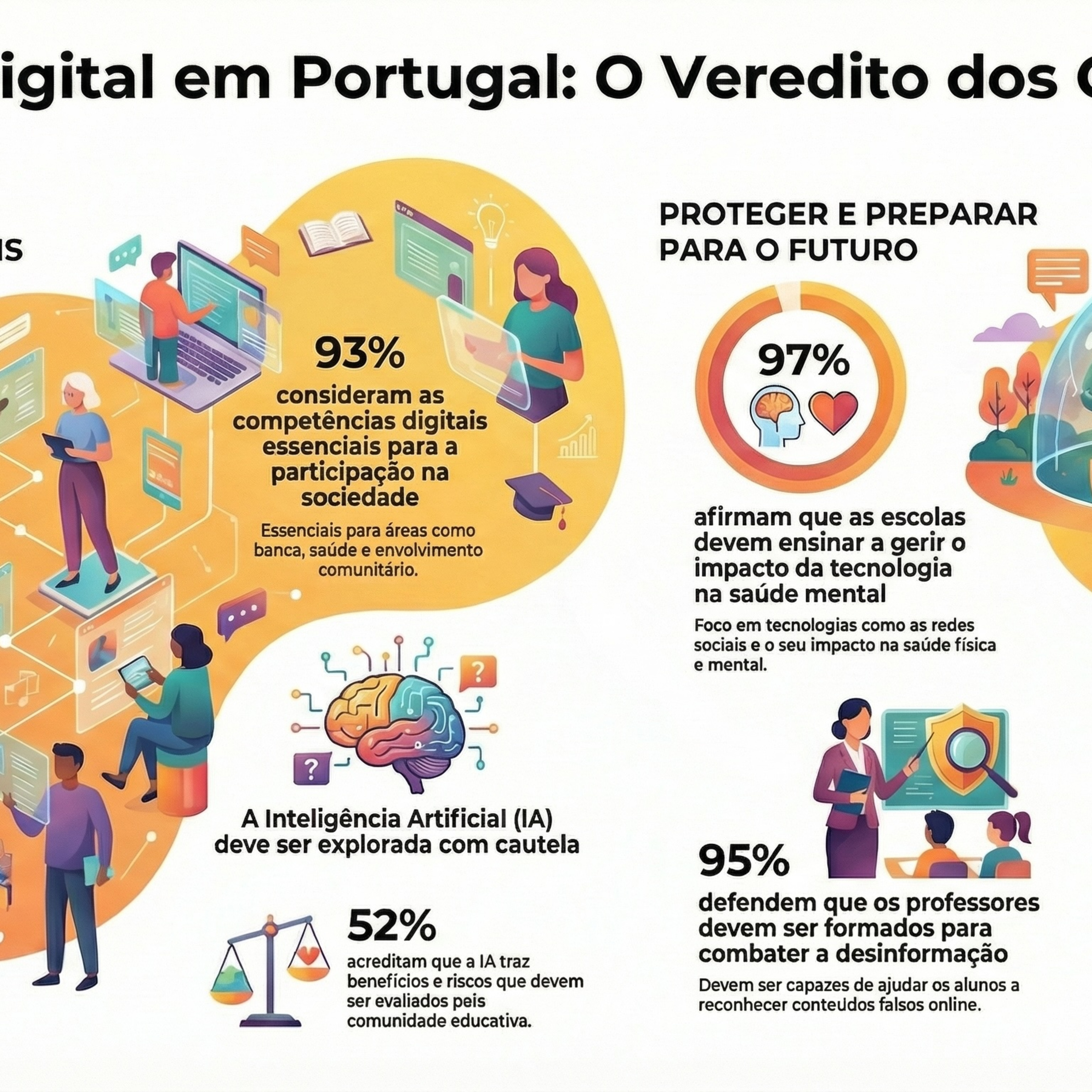O paradoxo digital europeu nas escolas