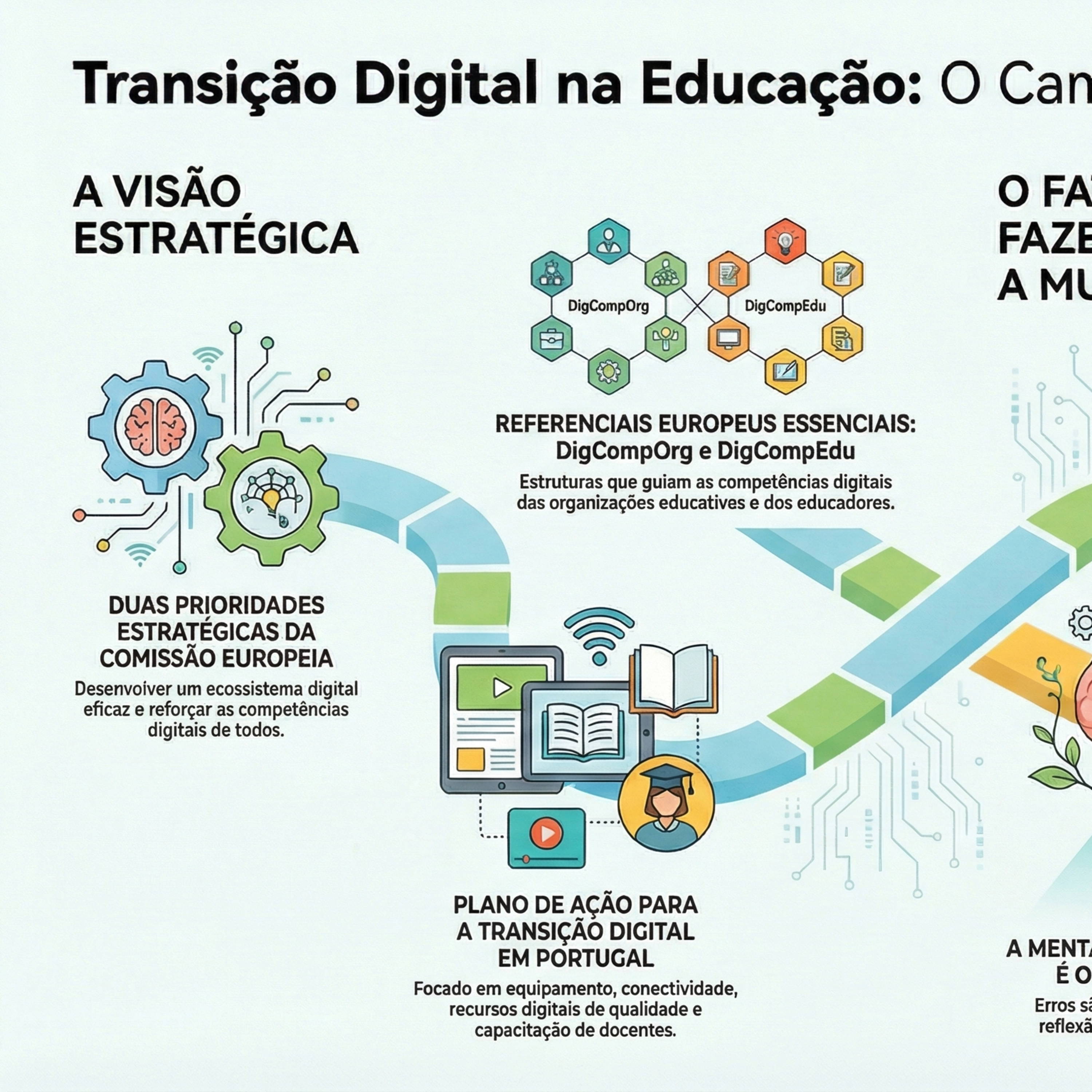 Professor curador e transição digital