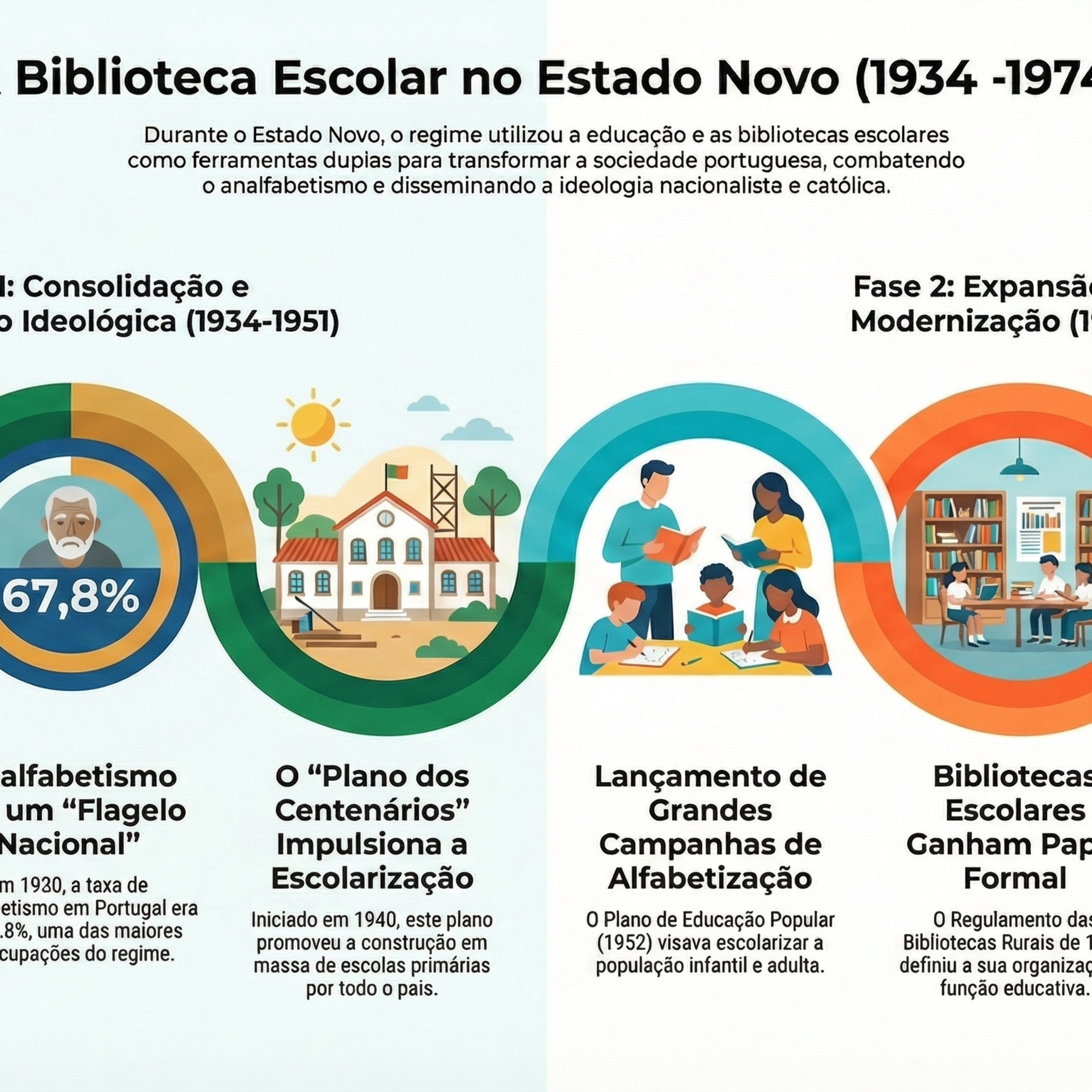 A biblioteca escolar no Estado Novo: meta-análise do Boletim Escola Portuguesa entre 1934 e 1974