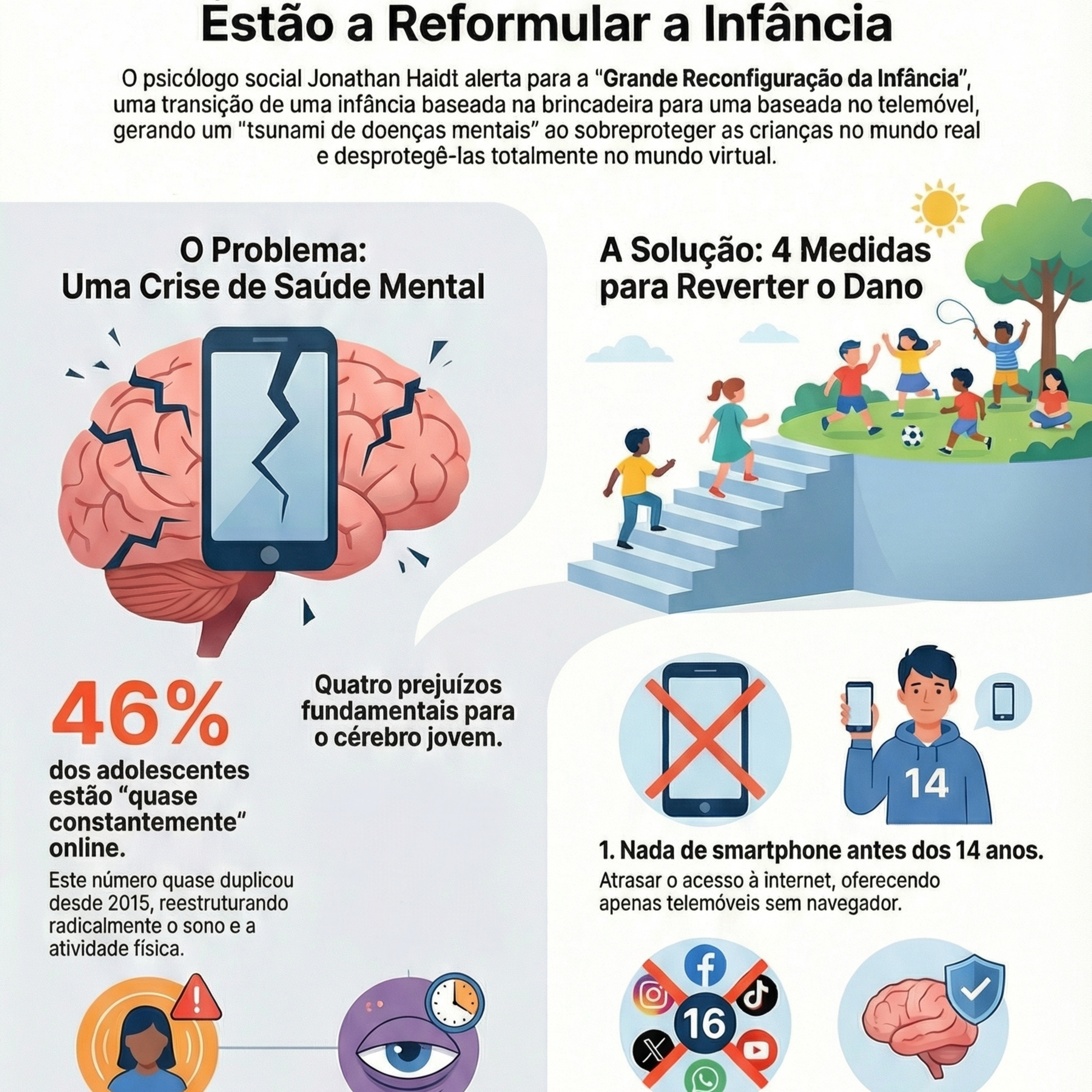 A Geração Ansiosa: Jonathan Haidt