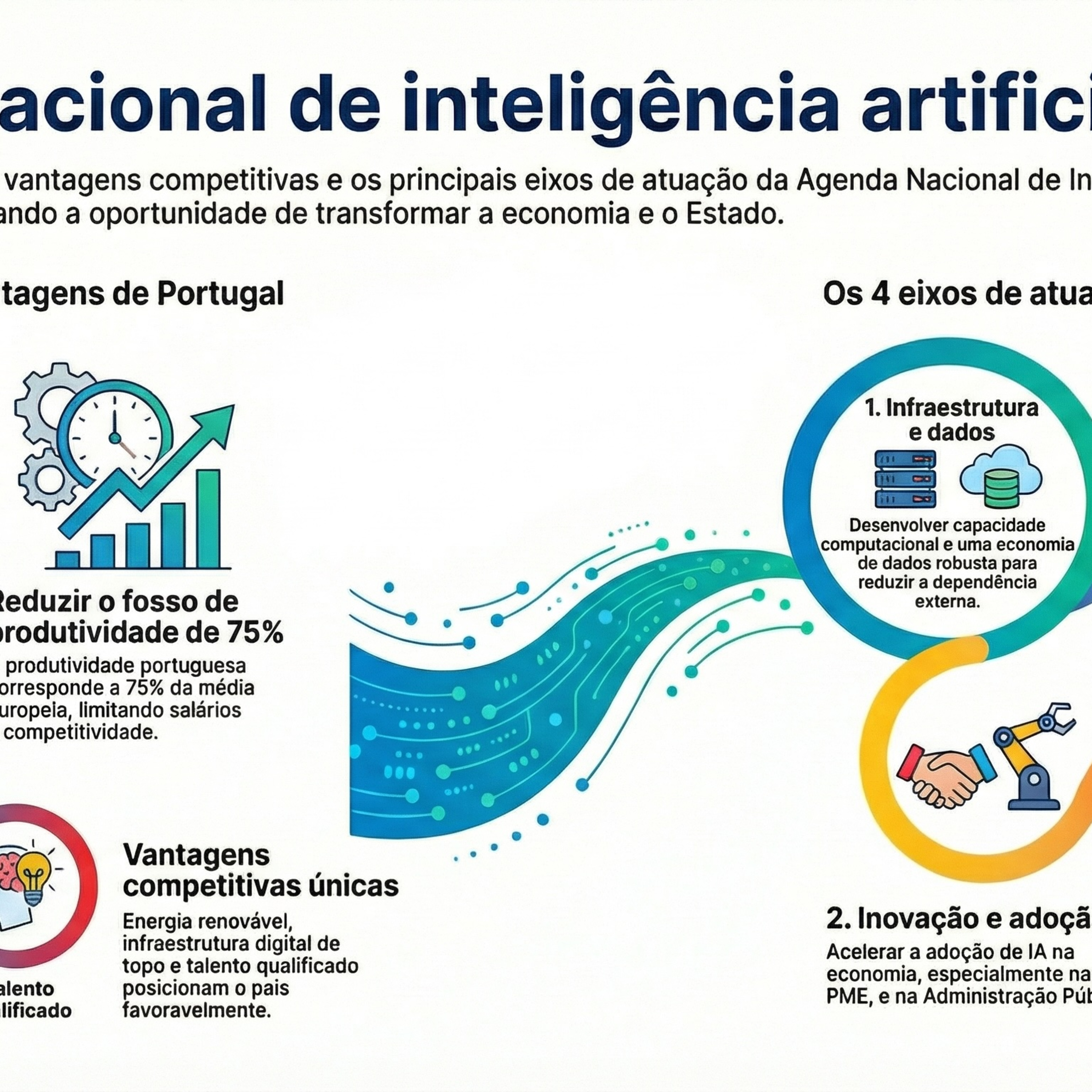 Portugal e a inteligência artificial: um olhar sobre a nova agenda nacional