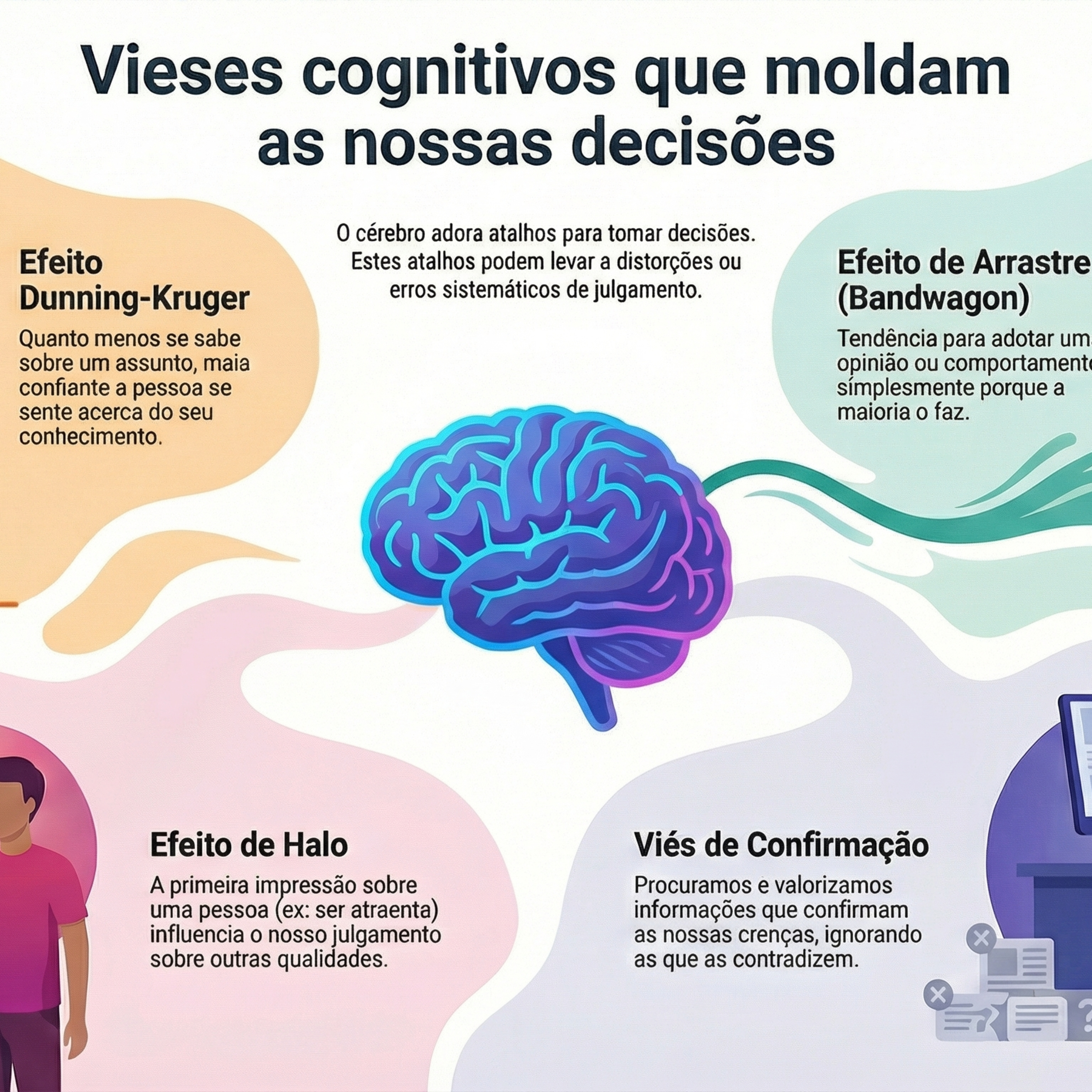 Os atalhos da mente: como os vieses cognitivos moldam a nossa realidade
