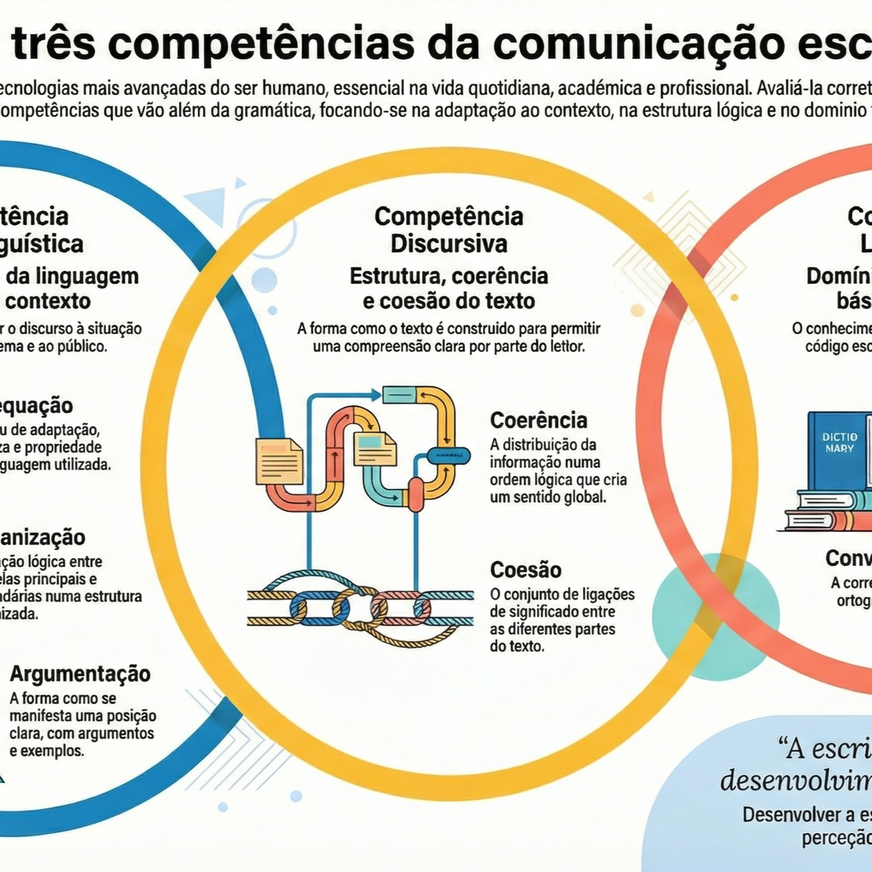 Fundamentos e práticas da avaliação da escrita