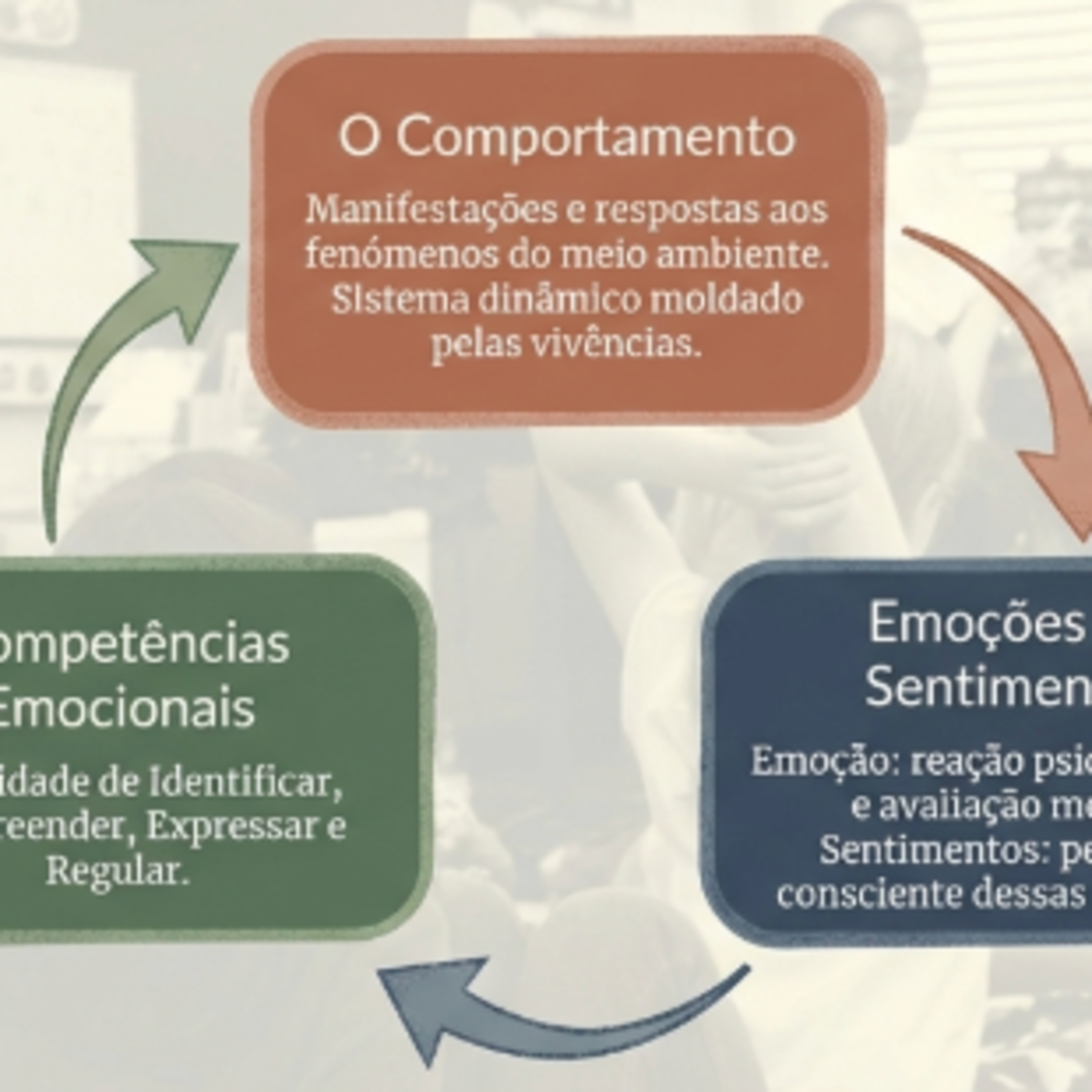 Silêncio e Gritos na Escola | Problemas Emocionais
