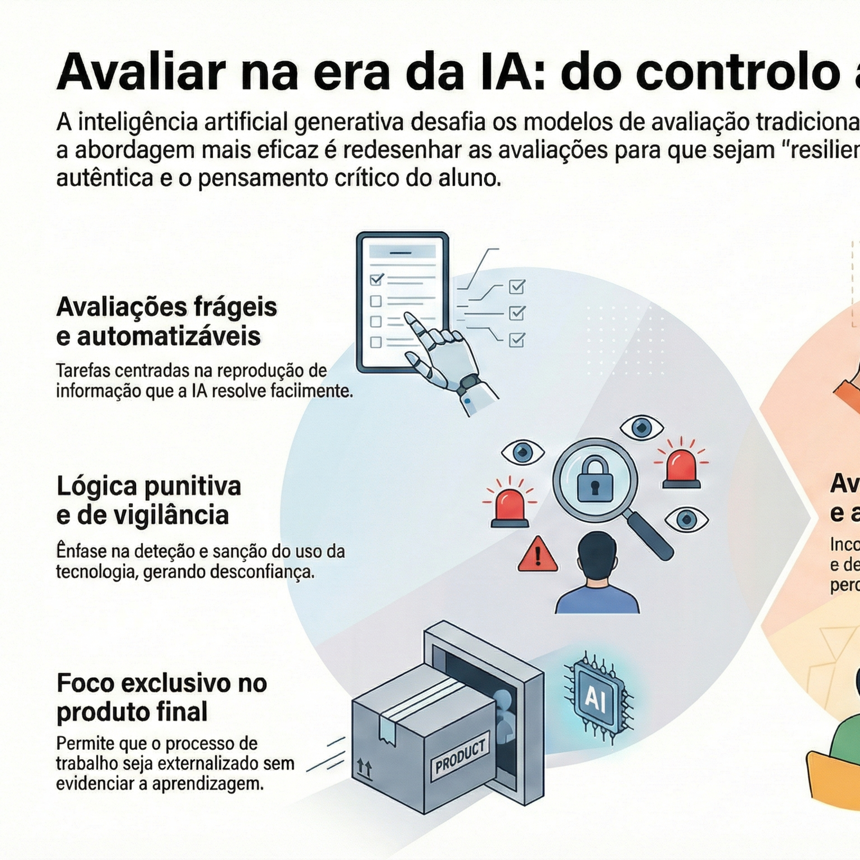 Como desenhar avaliações resilientes à IA