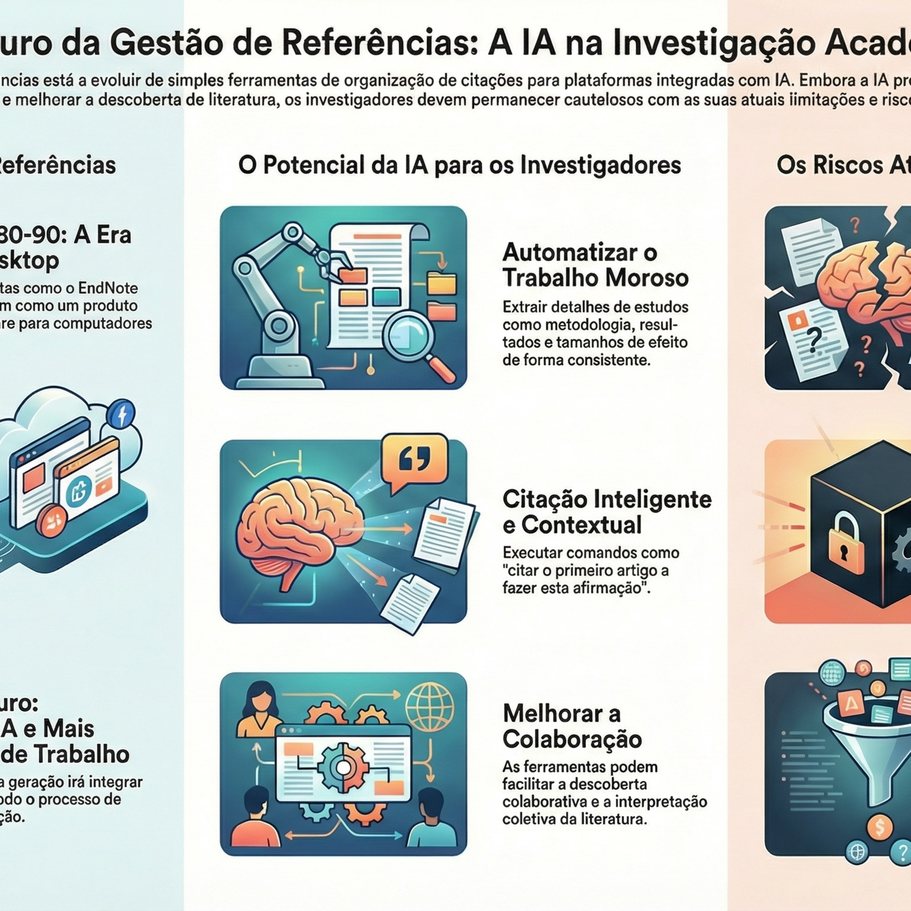 A próxima era da gestão de referências, a partir de uma entrevista com William Gunn