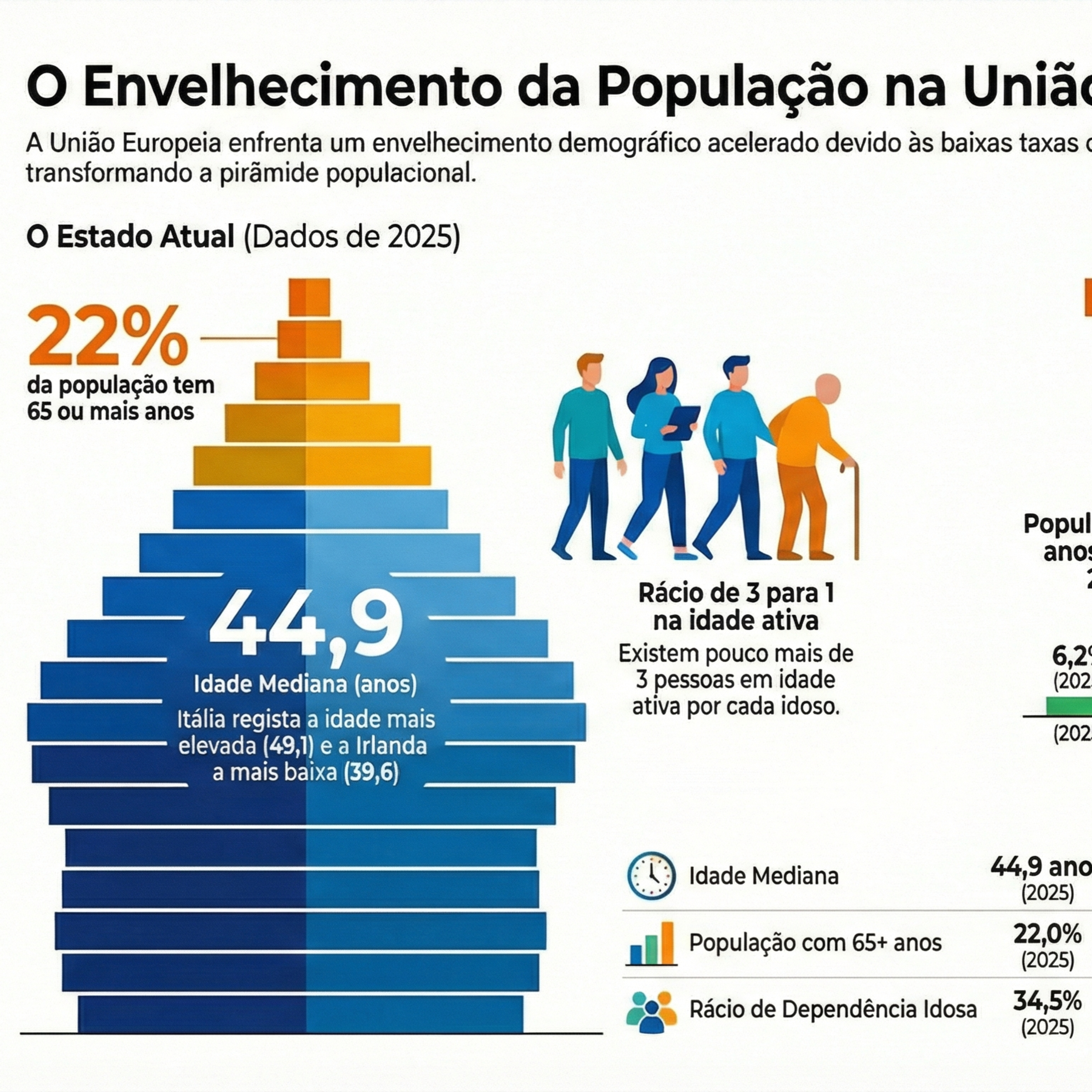O envelhecimento implacável da população europeia