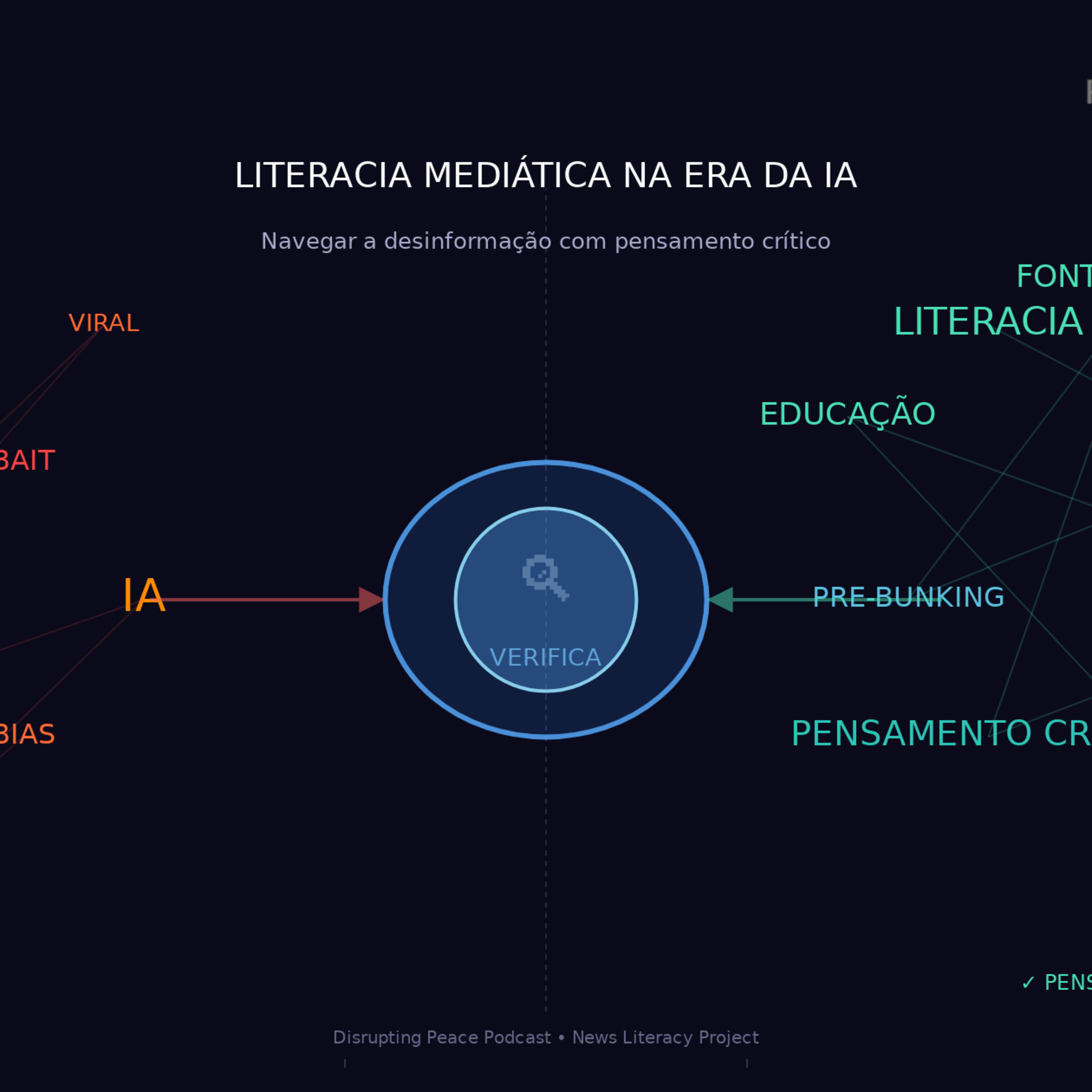 Manual de sobrevivência ao lixo da IA