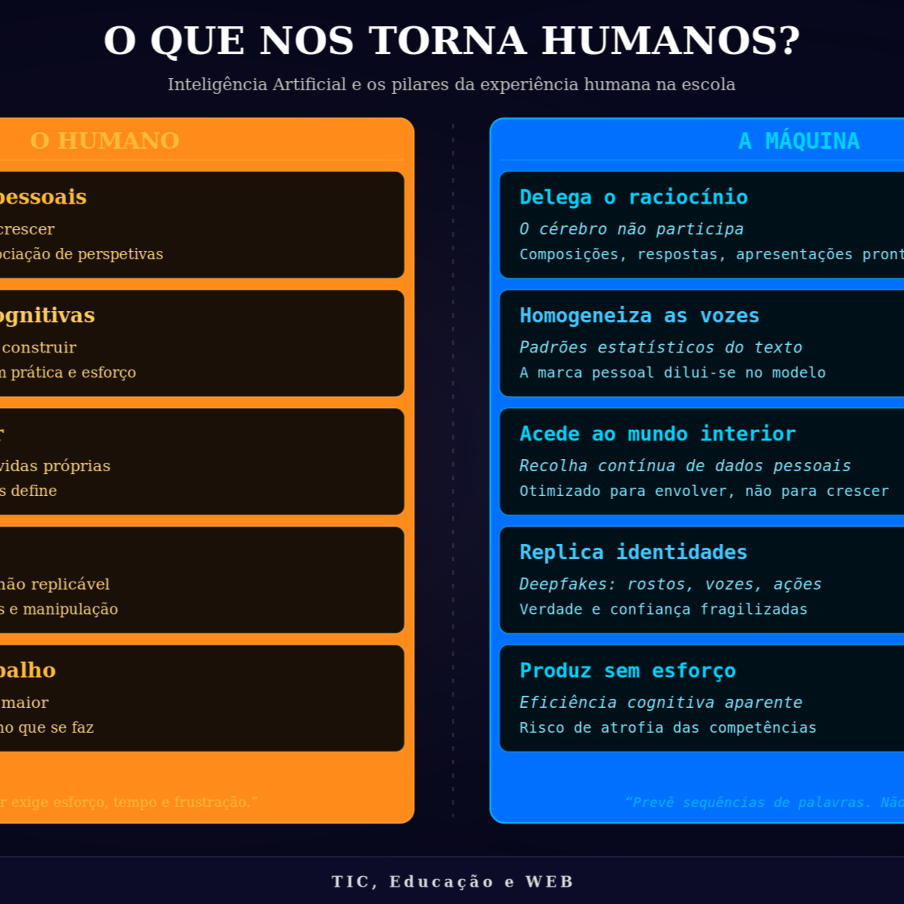 A ameaça da IA à essência humana