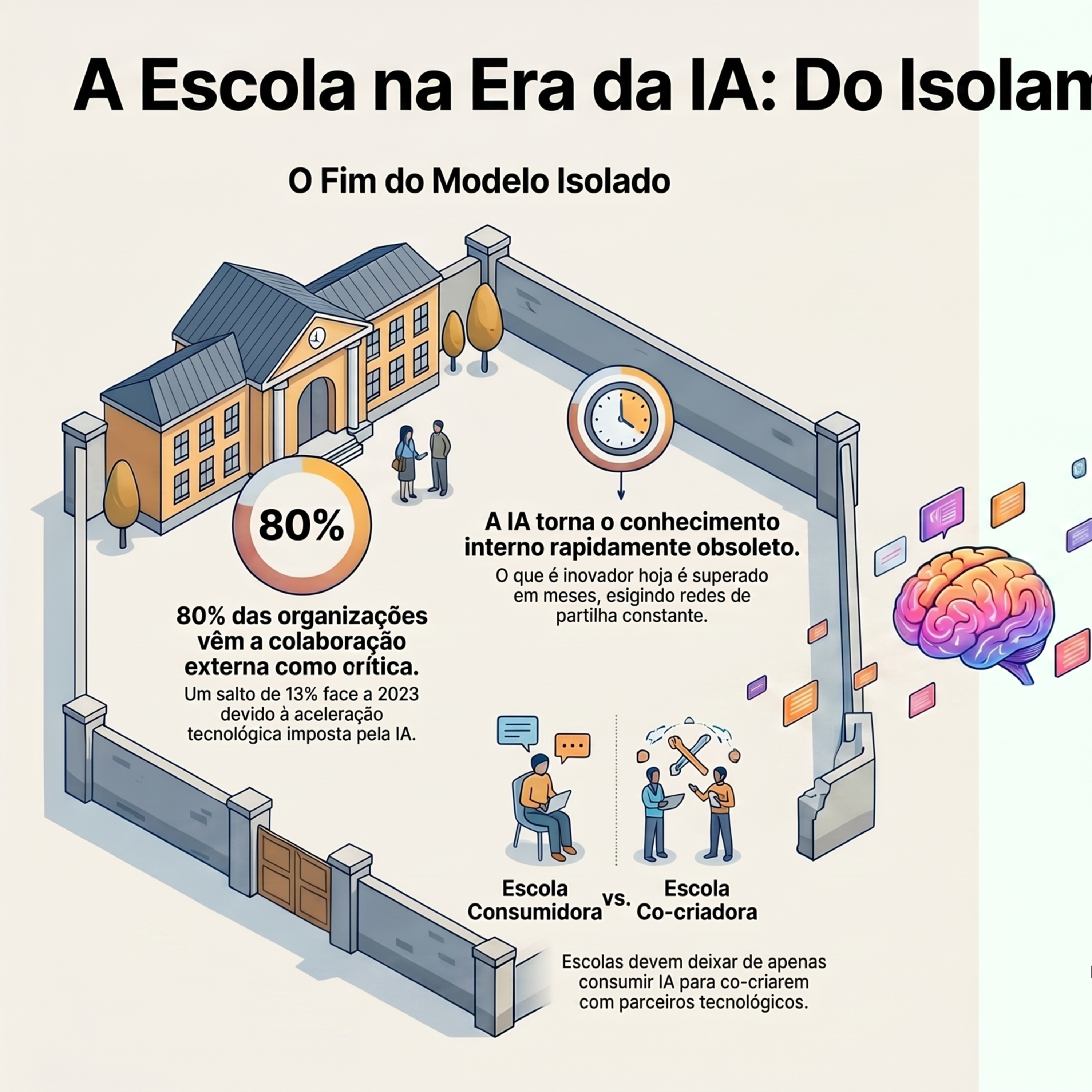 IA traz inovação aberta às escolas episode artwork