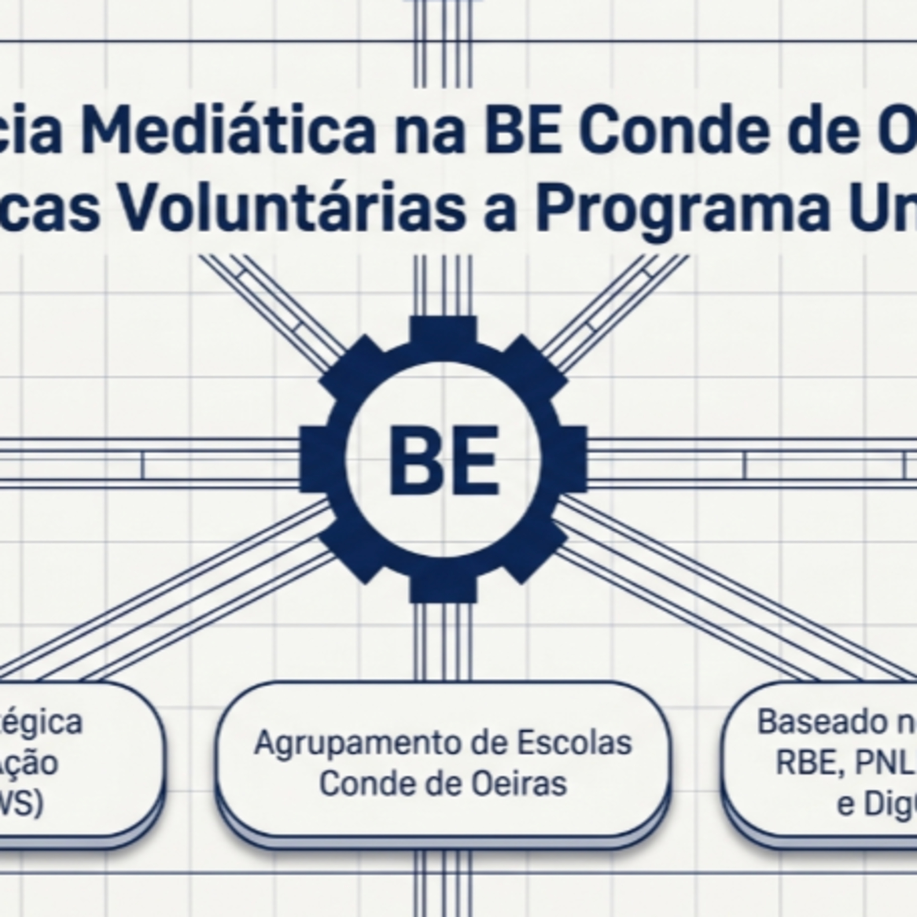 Literacia mediática na biblioteca episode artwork