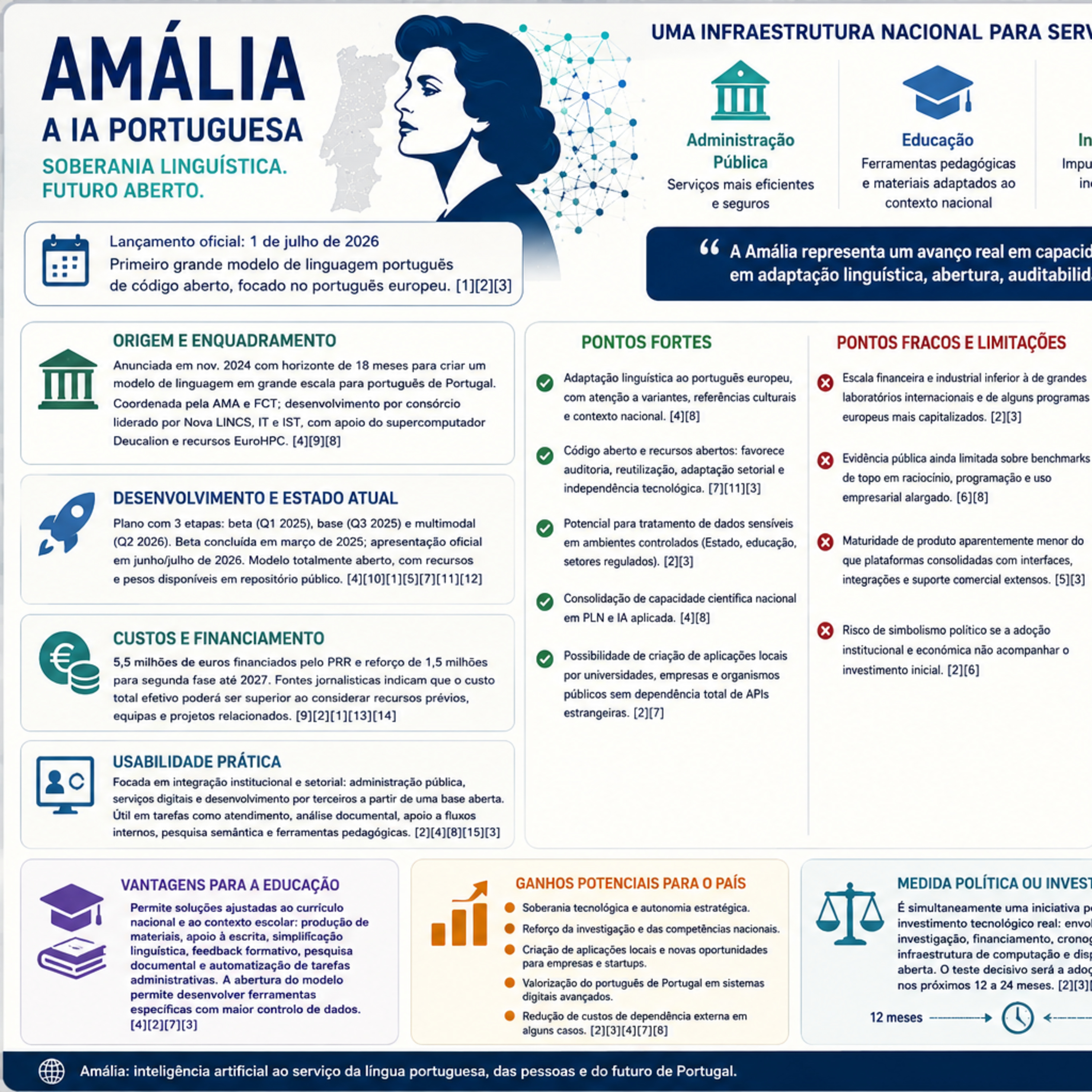 AMALIA não é o ChatGPT português episode artwork