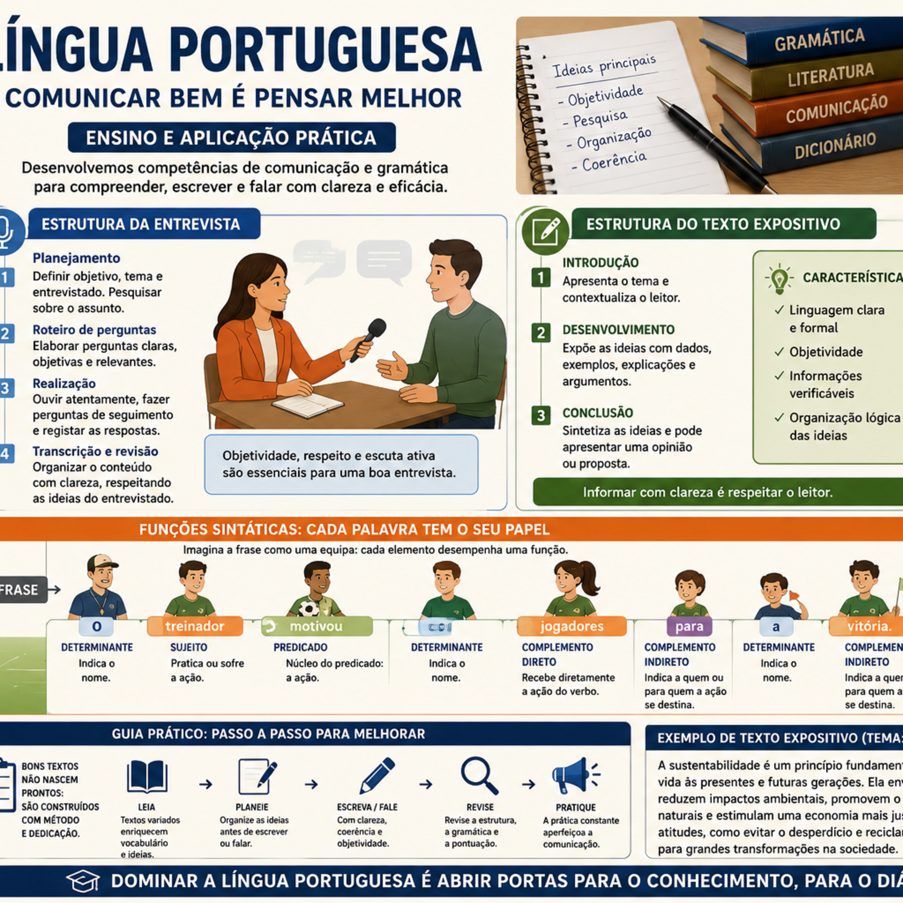 A gramática como manual de sobrevivência intelectual