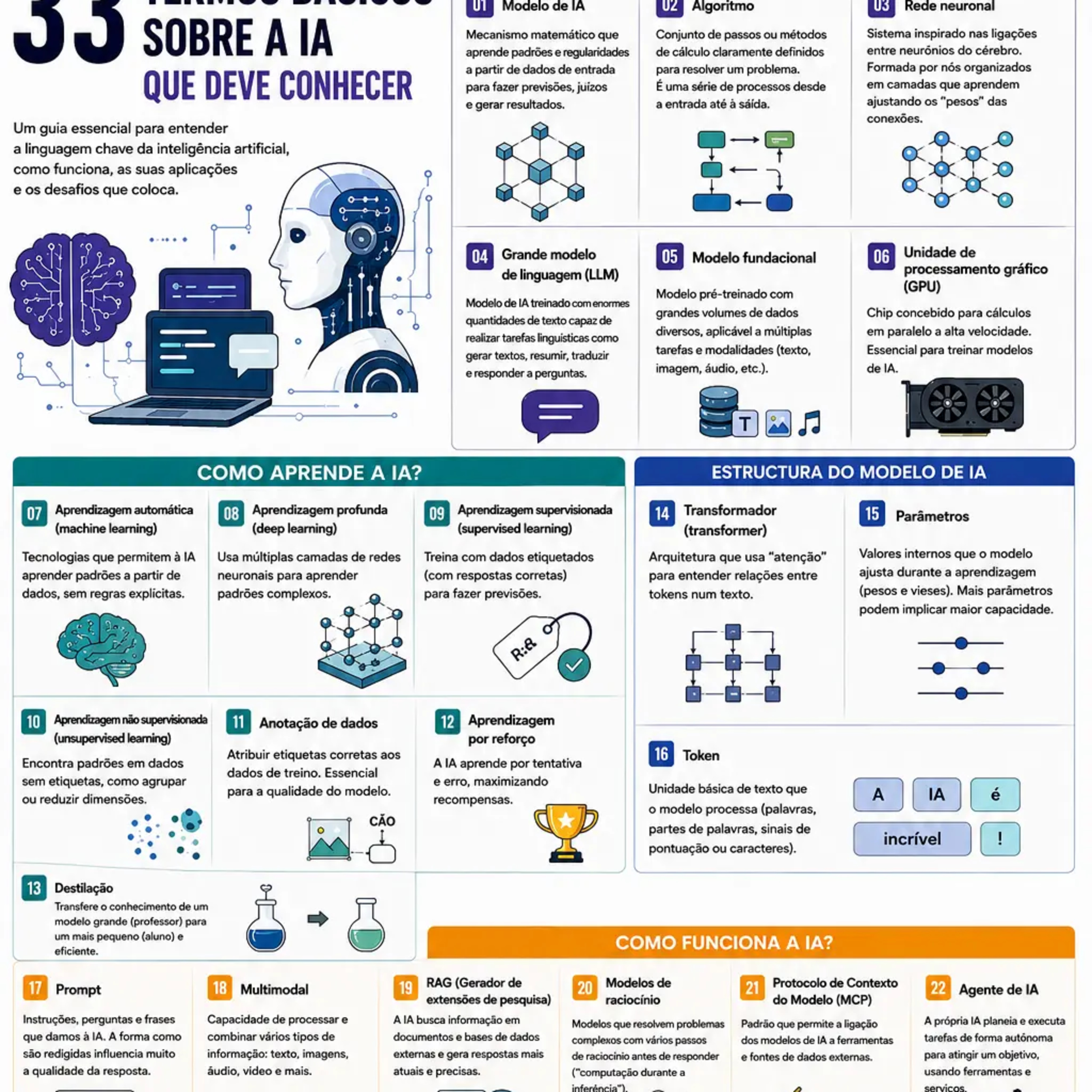 Como a Inteligência Artificial funciona realmente episode artwork