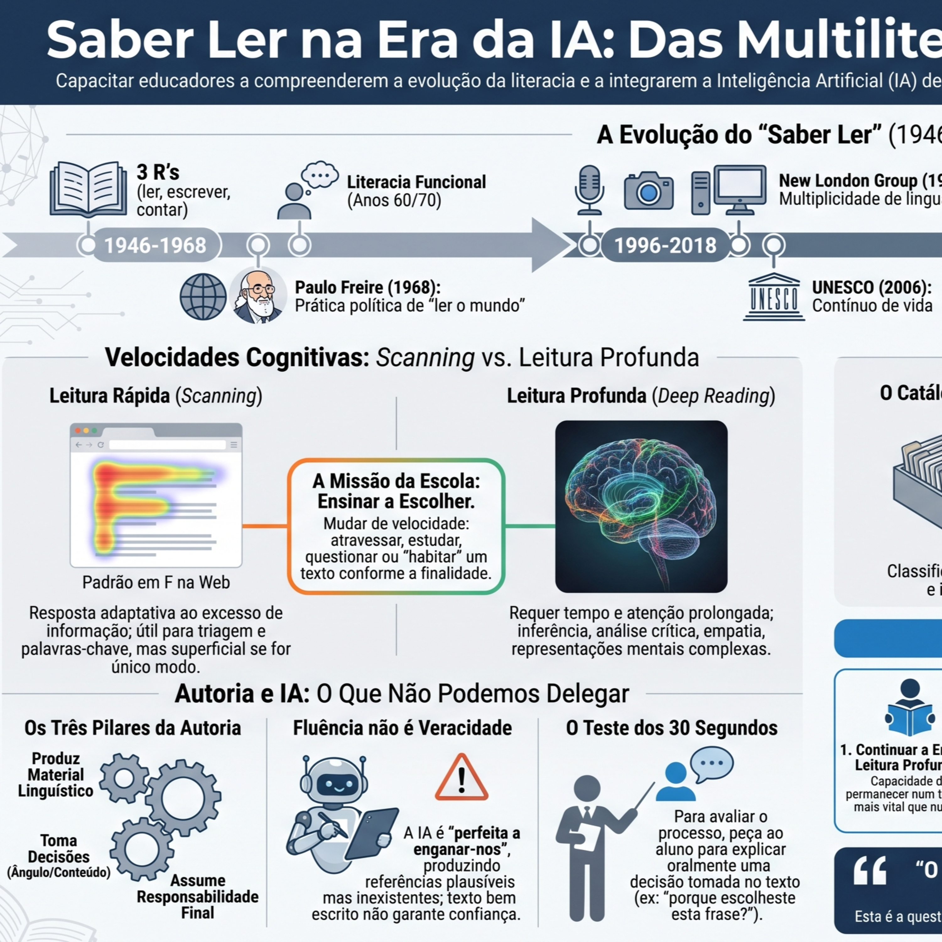 Ler o mundo em múltiplos formatos: multiliteracias na era da inteligência artificial episode artwork