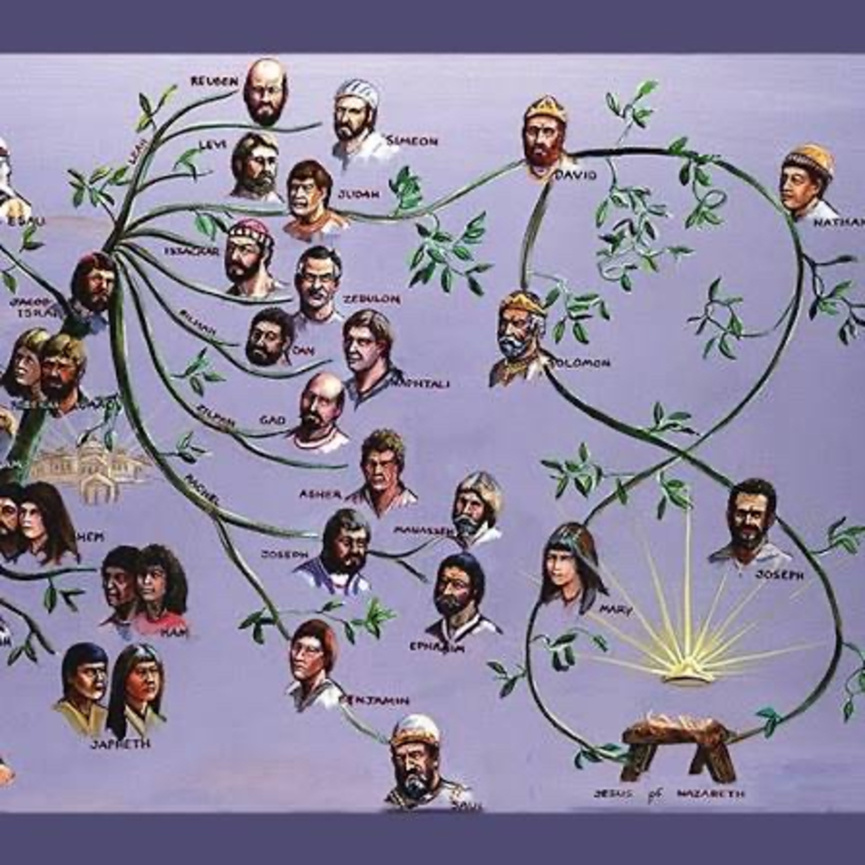 Evangelio del Miércoles 17 de Diciembre. Mateo 1,1-17.