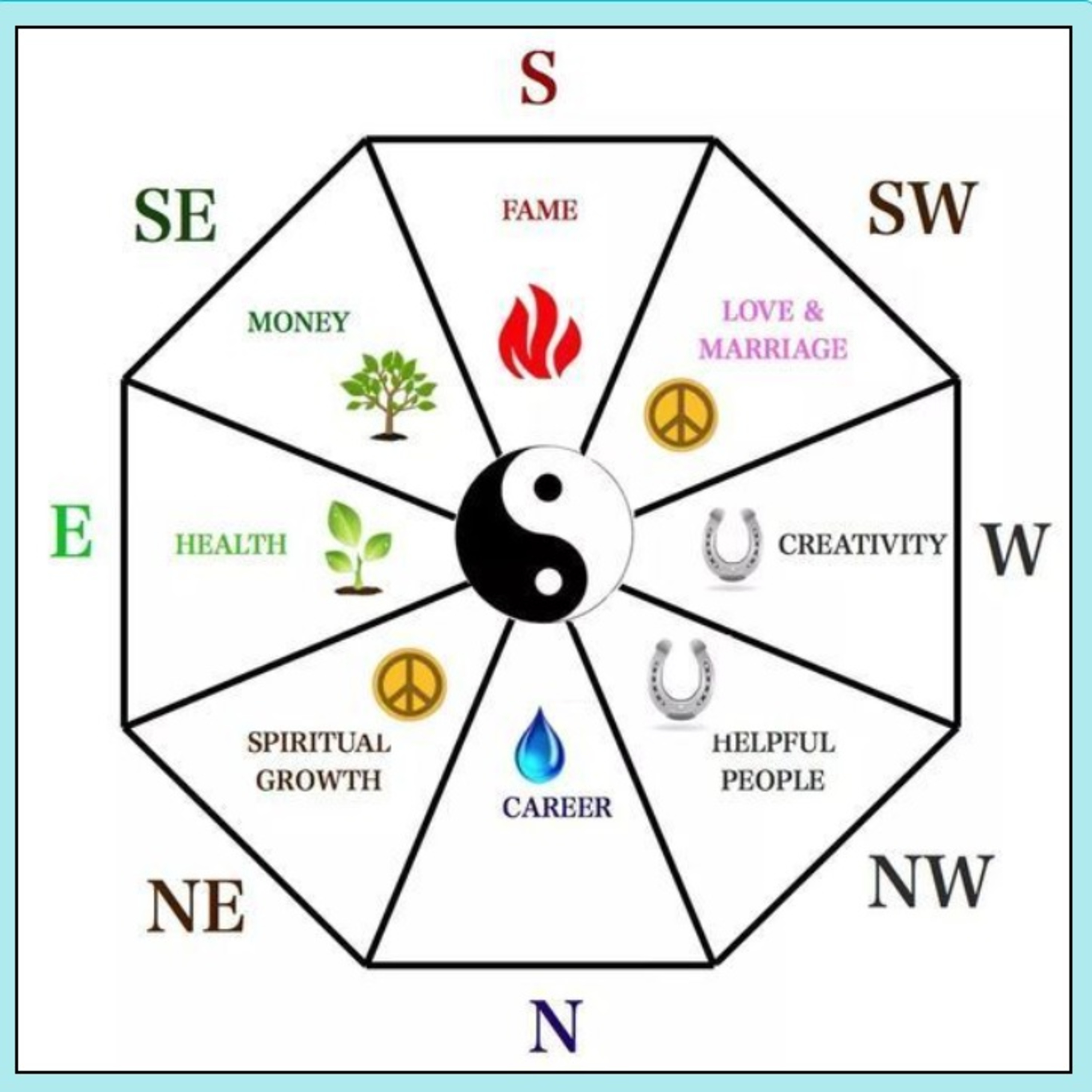 پارت 7. فنگ شویی برای امروز
