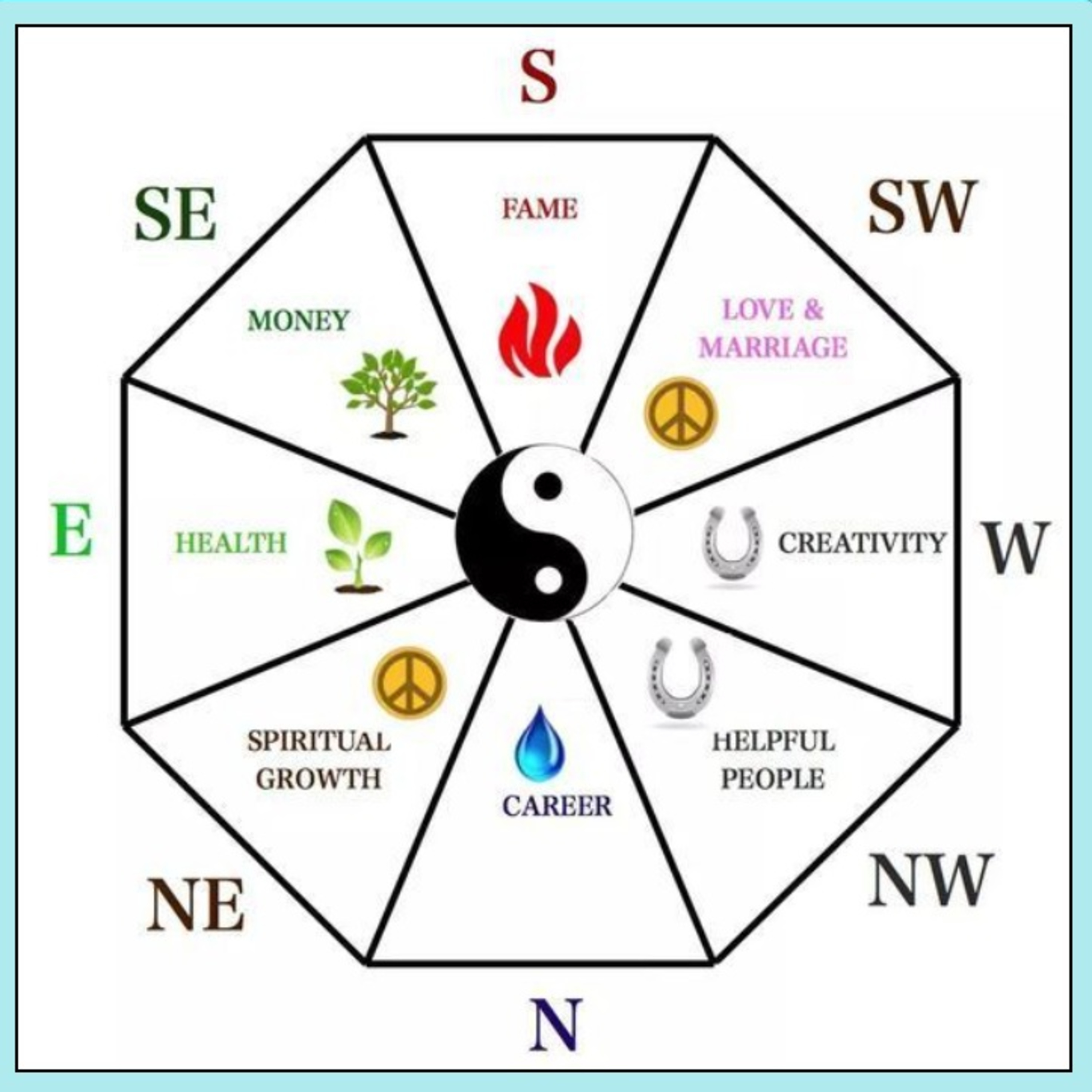 پارت 5 .ق 1 .فنگ شویی برای امروز