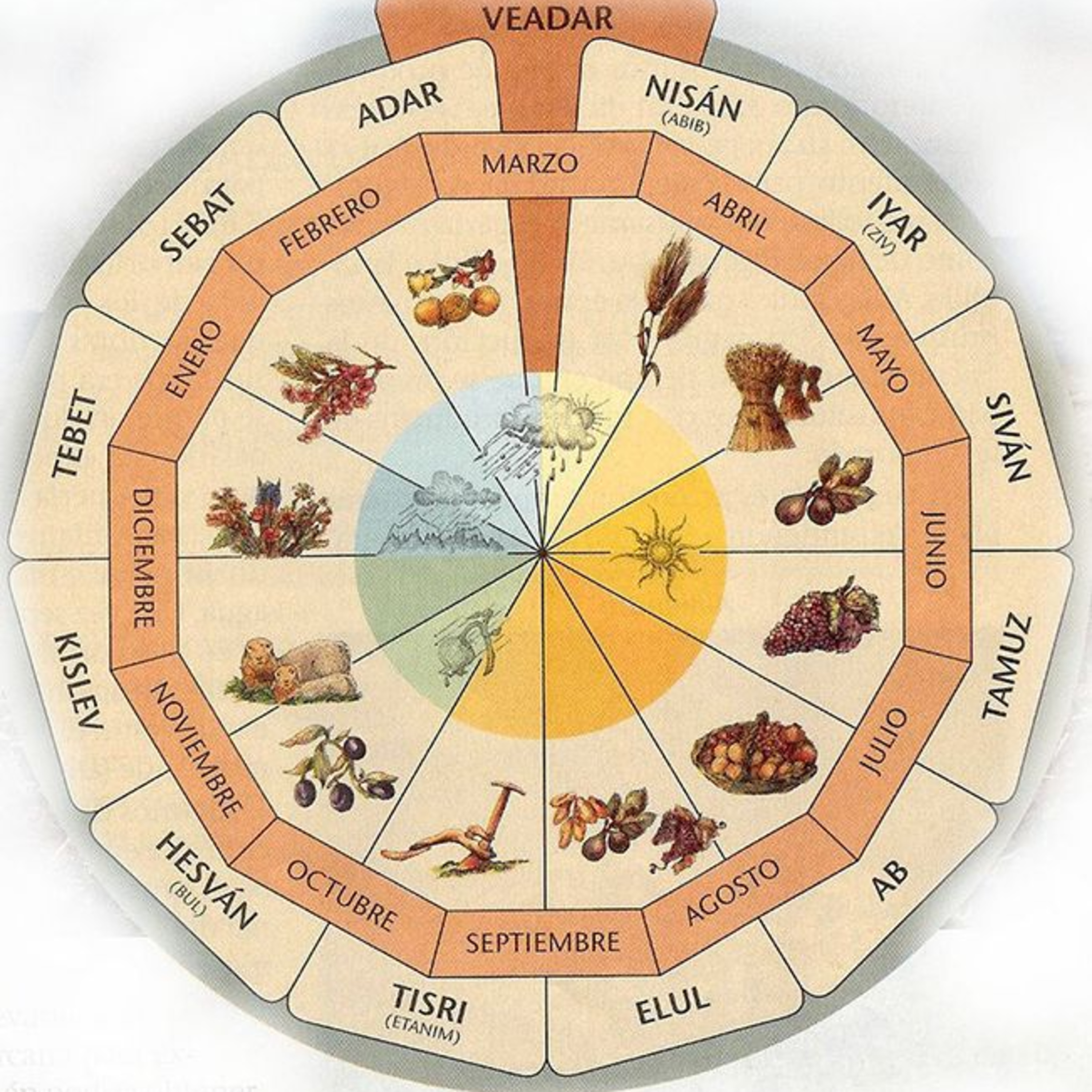 Resumindo o calendário judaico | Cultura Israel episode artwork