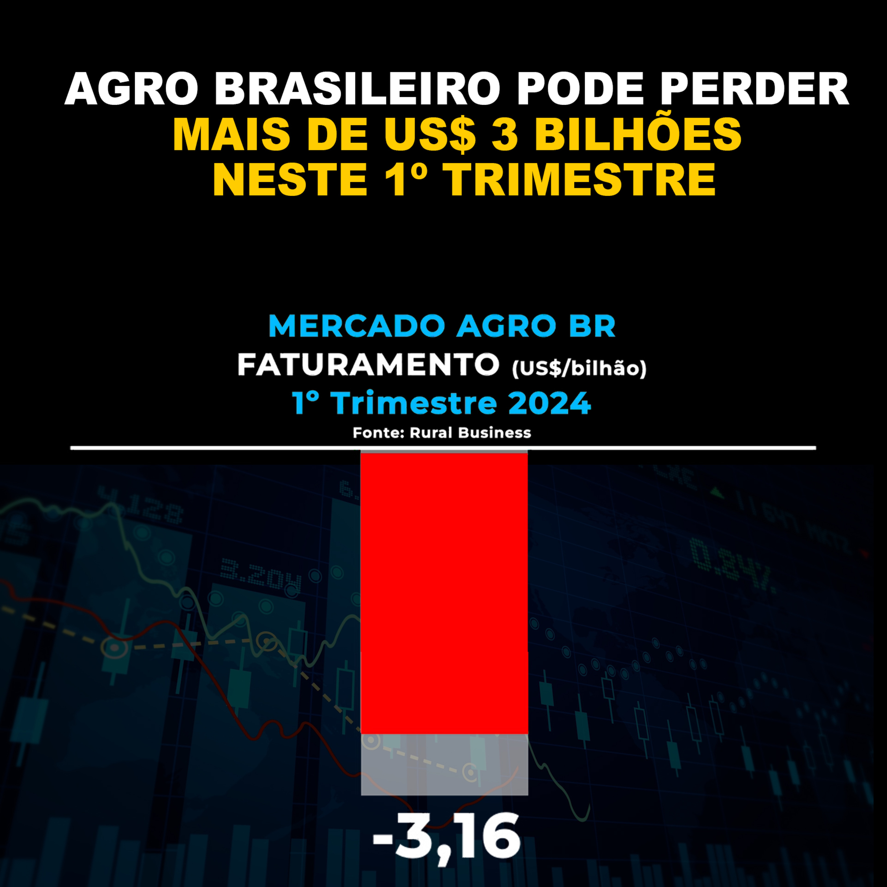 AGRO BRASILEIRO PODE PERDER MAIS DE US$ 3 BILHÕES NESTE 1º TRIMESTRE episode artwork