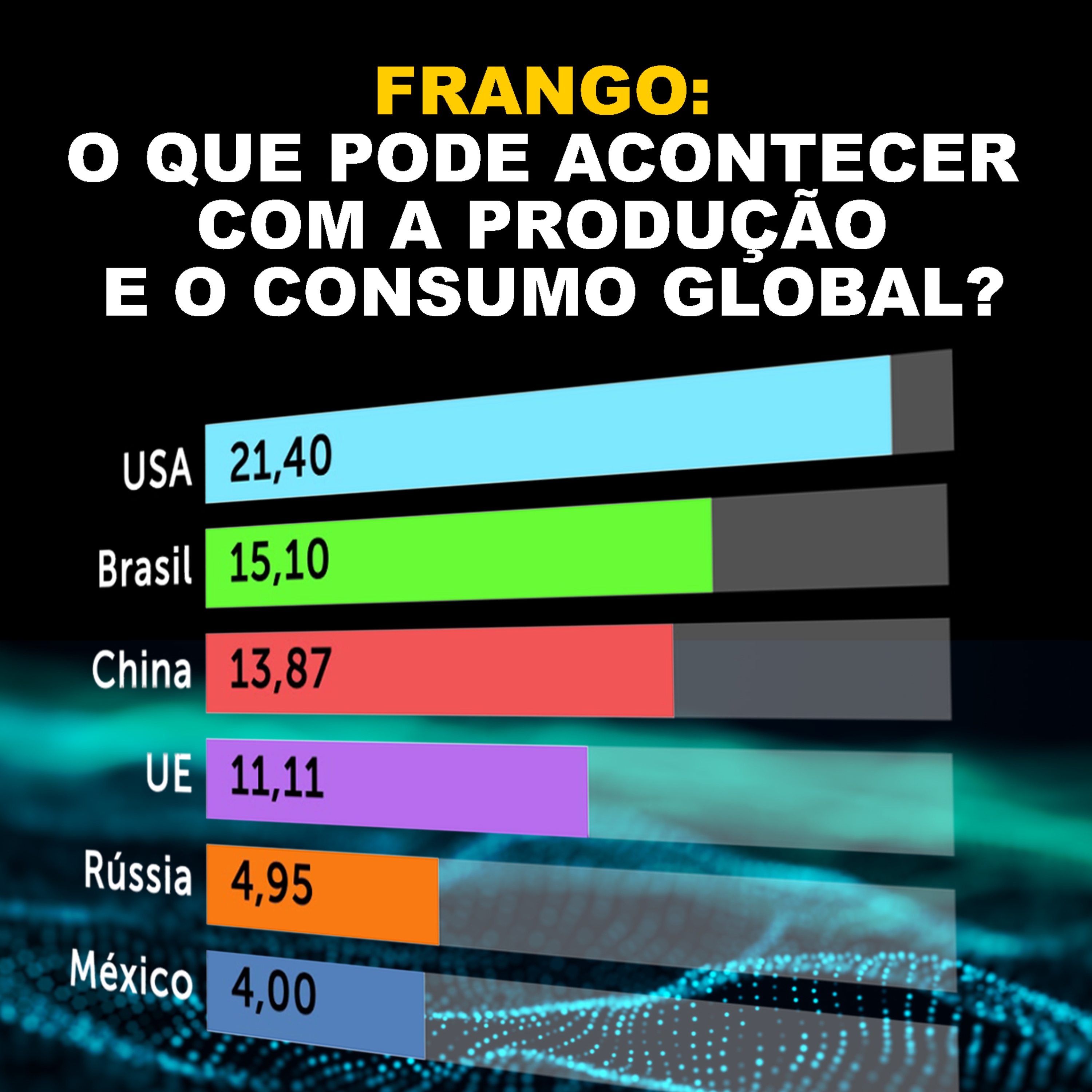 FRANGO: O QUE PODE ACONTECER COM A PRODUÇÃO E O CONSUMO GLOBAL? episode artwork