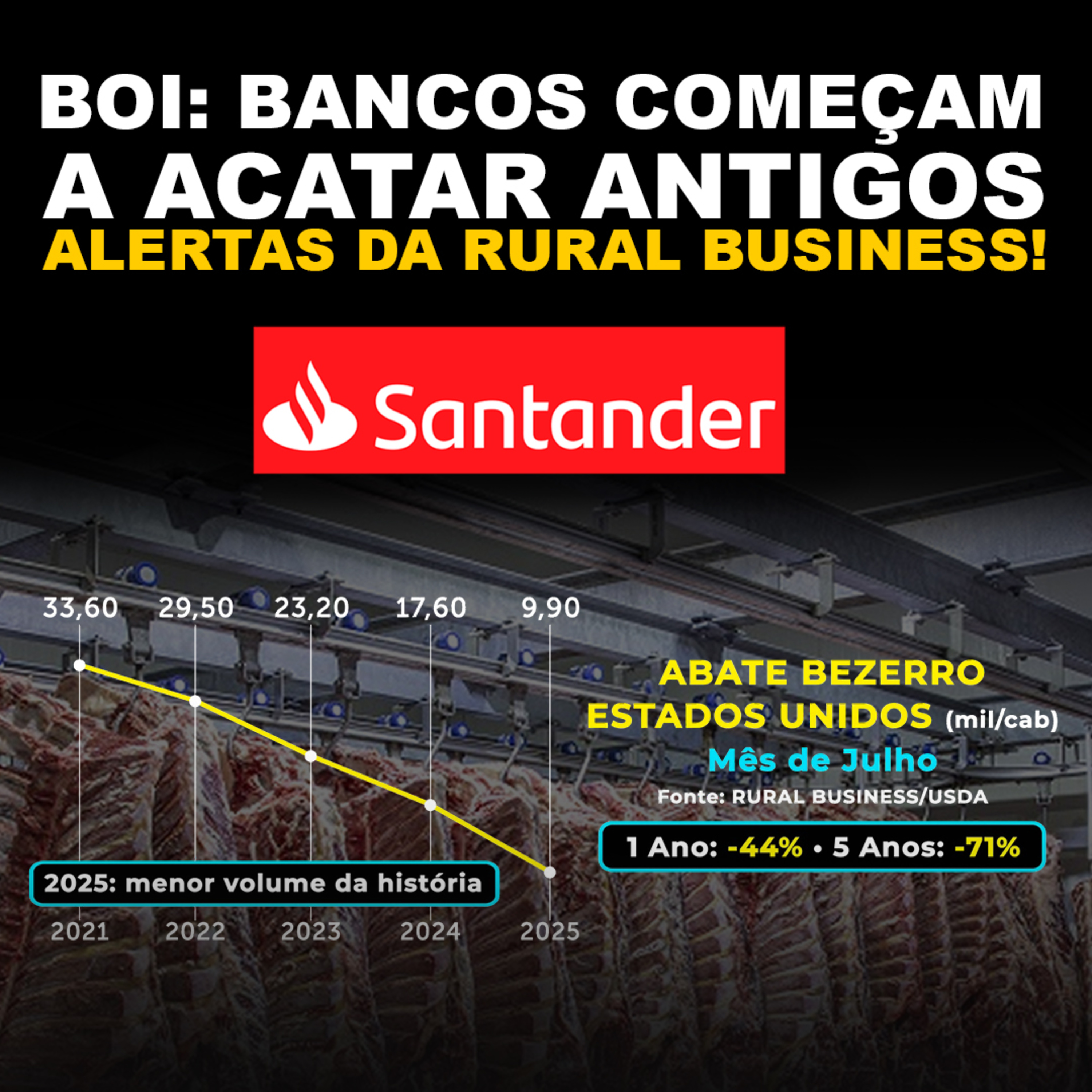BOI: BANCOS COMEÇAM A ACATAR ANTIGOS ALERTAS DA RURAL BUSINESS! episode artwork