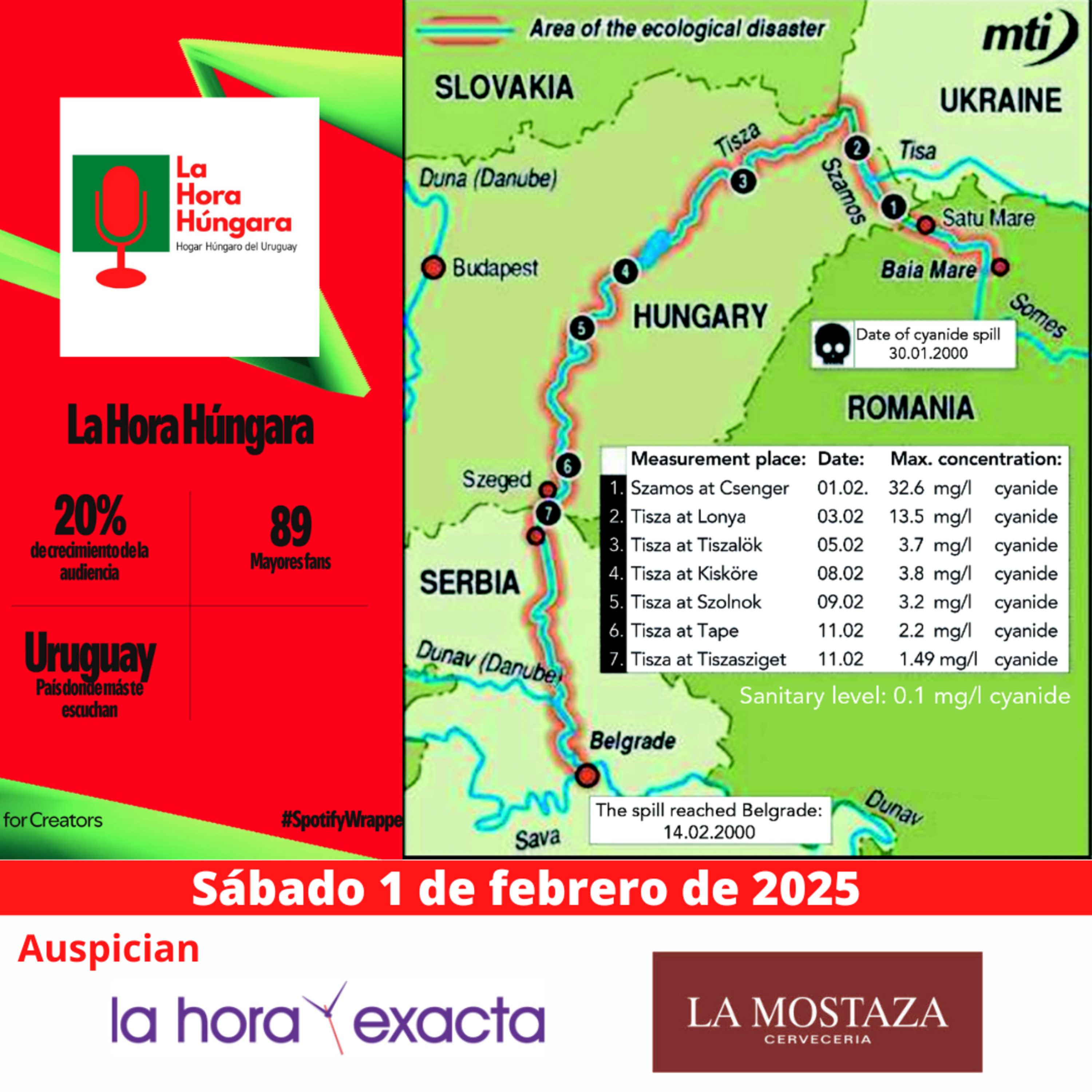 La Hora Húngara – 1 de febrero de 2025 episode artwork