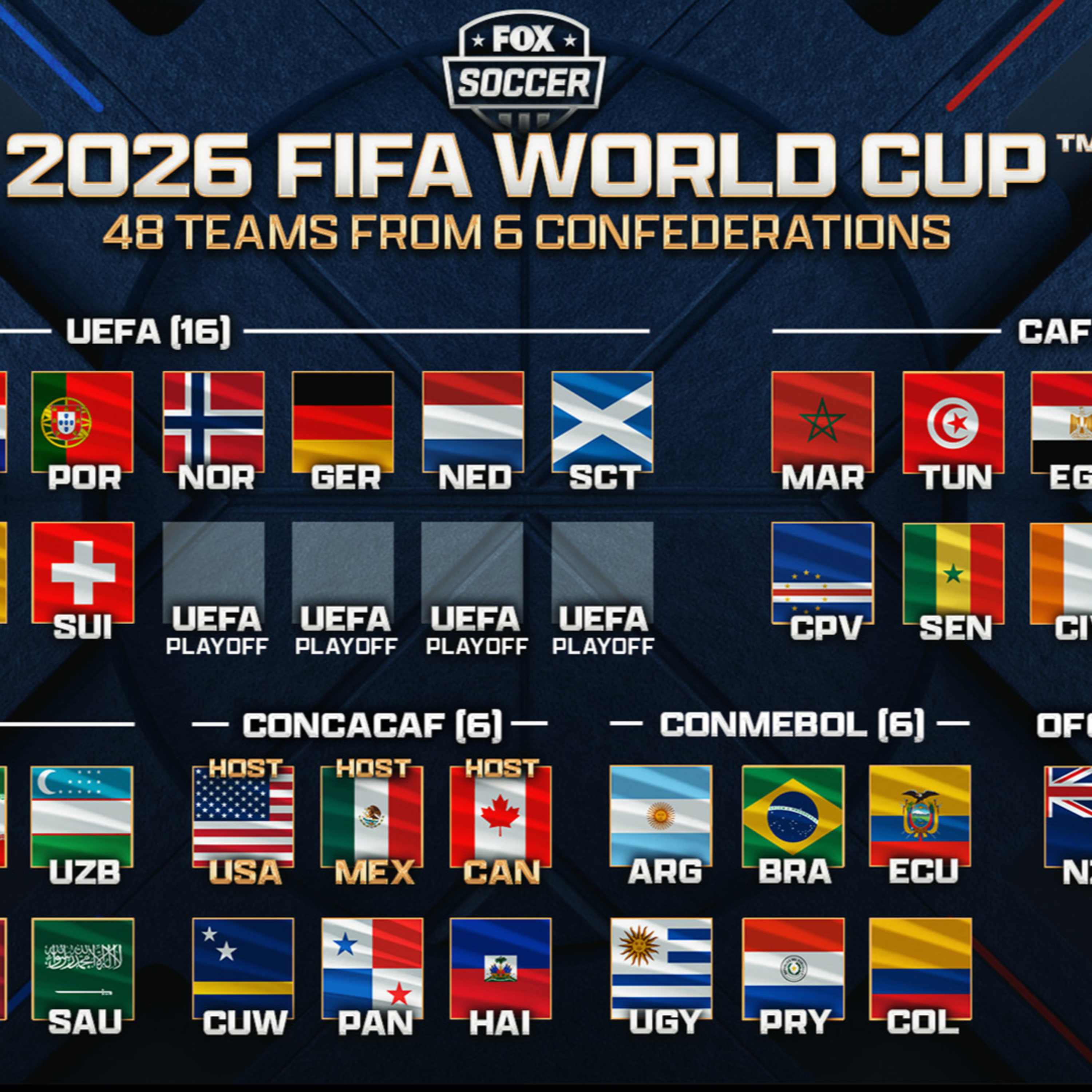 S7 E12 FIFA World Cup 2026 - Fred Mangione episode artwork