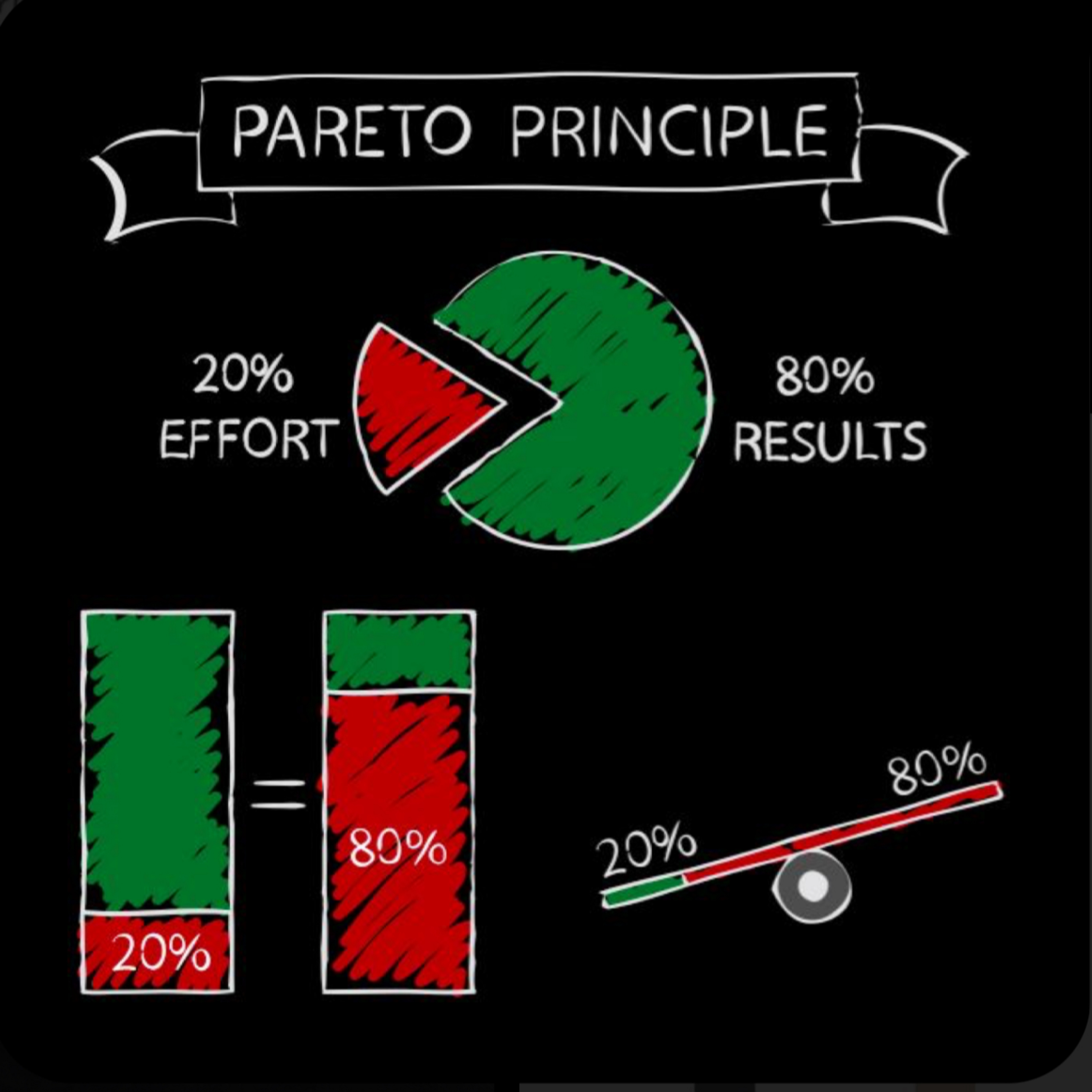 cover of episode The 80/20 Principle
