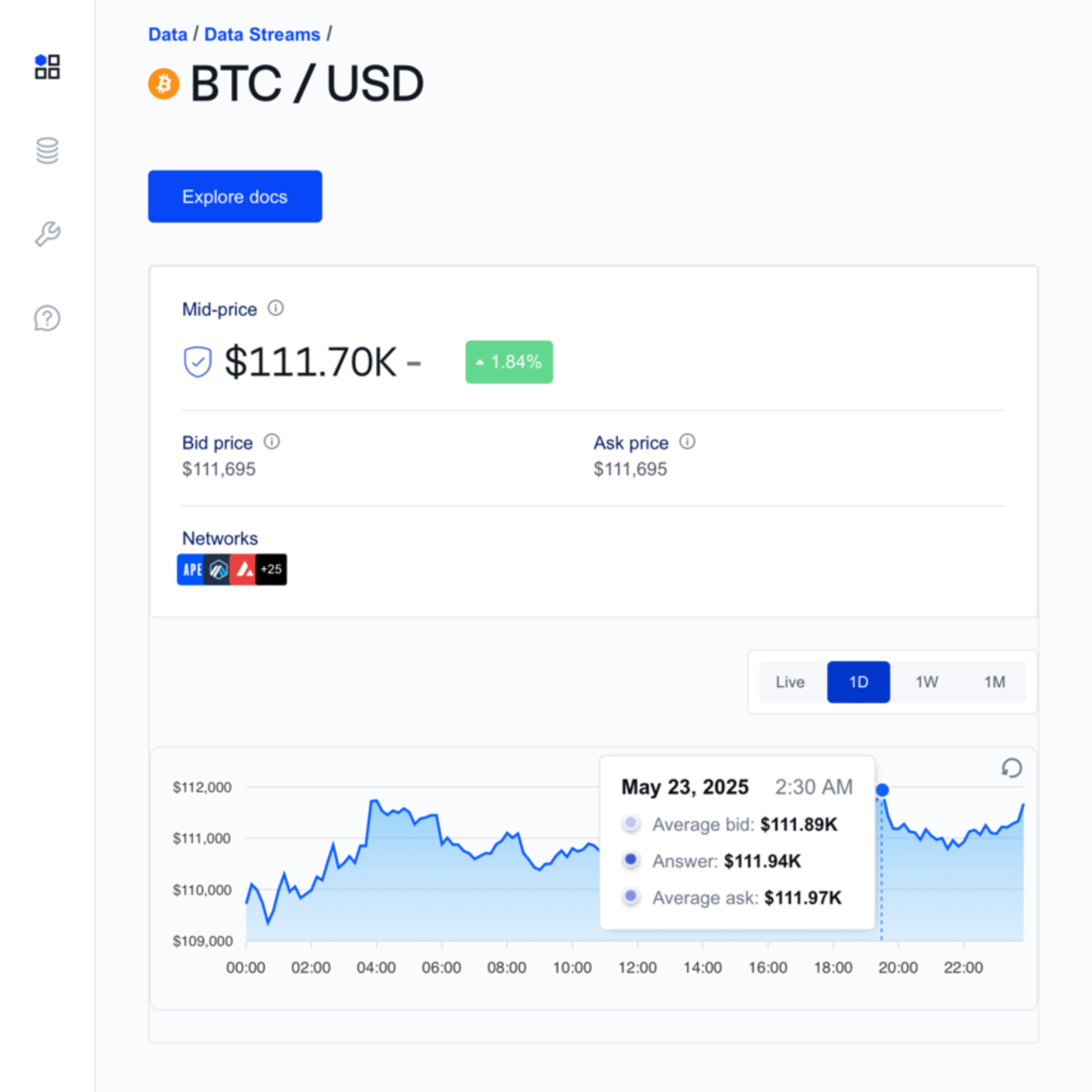 Bitcoin Acquisition Syndrome (B.A.S.) episode artwork