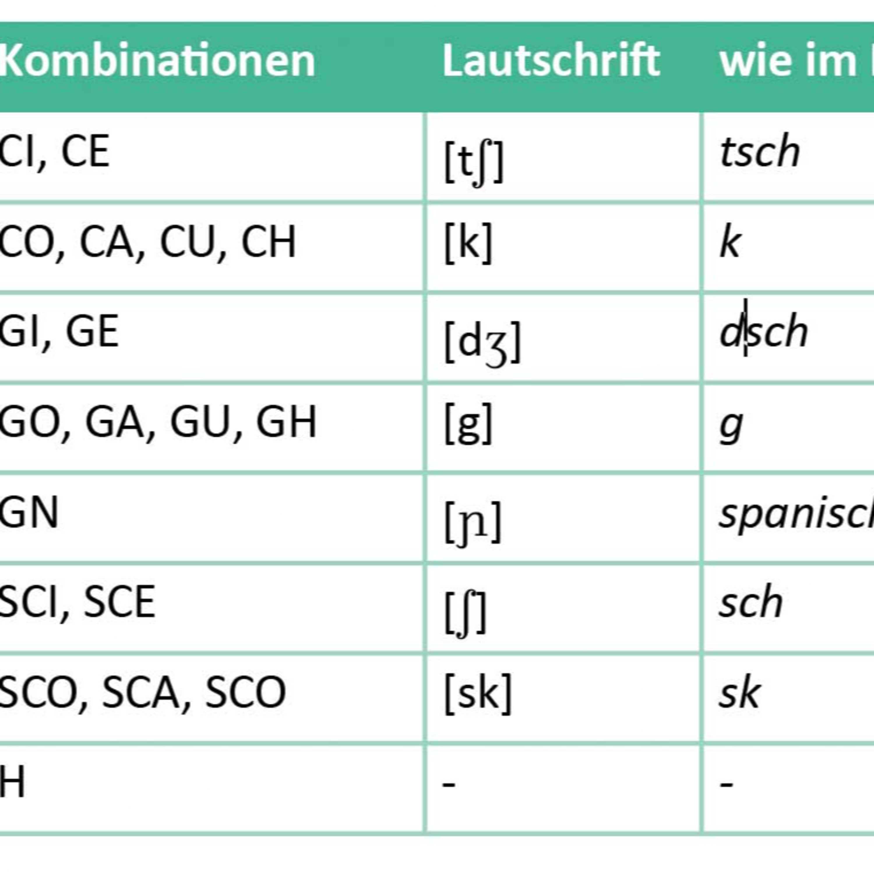 Ausspracheregeln