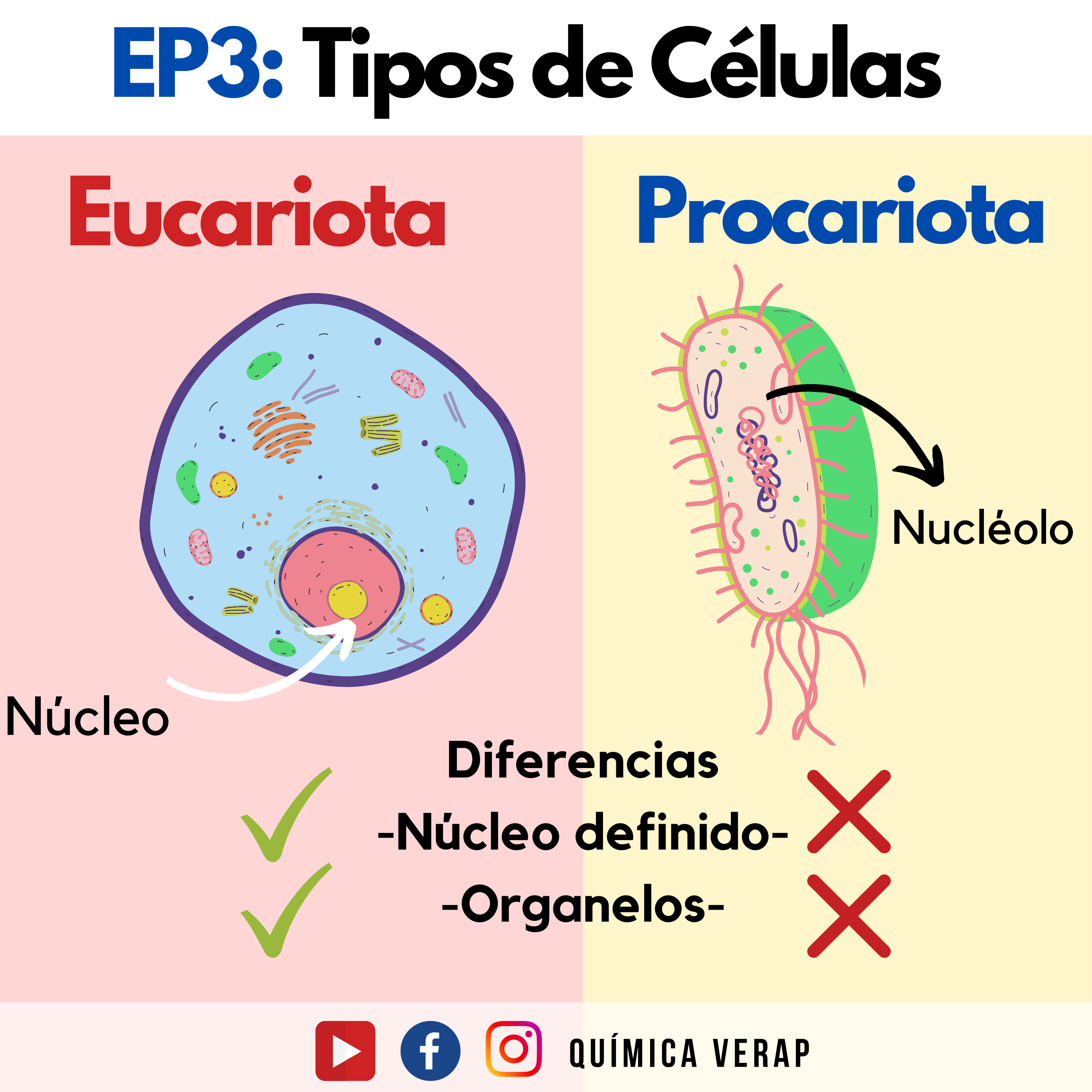 Portada de Podcast de Ciencia