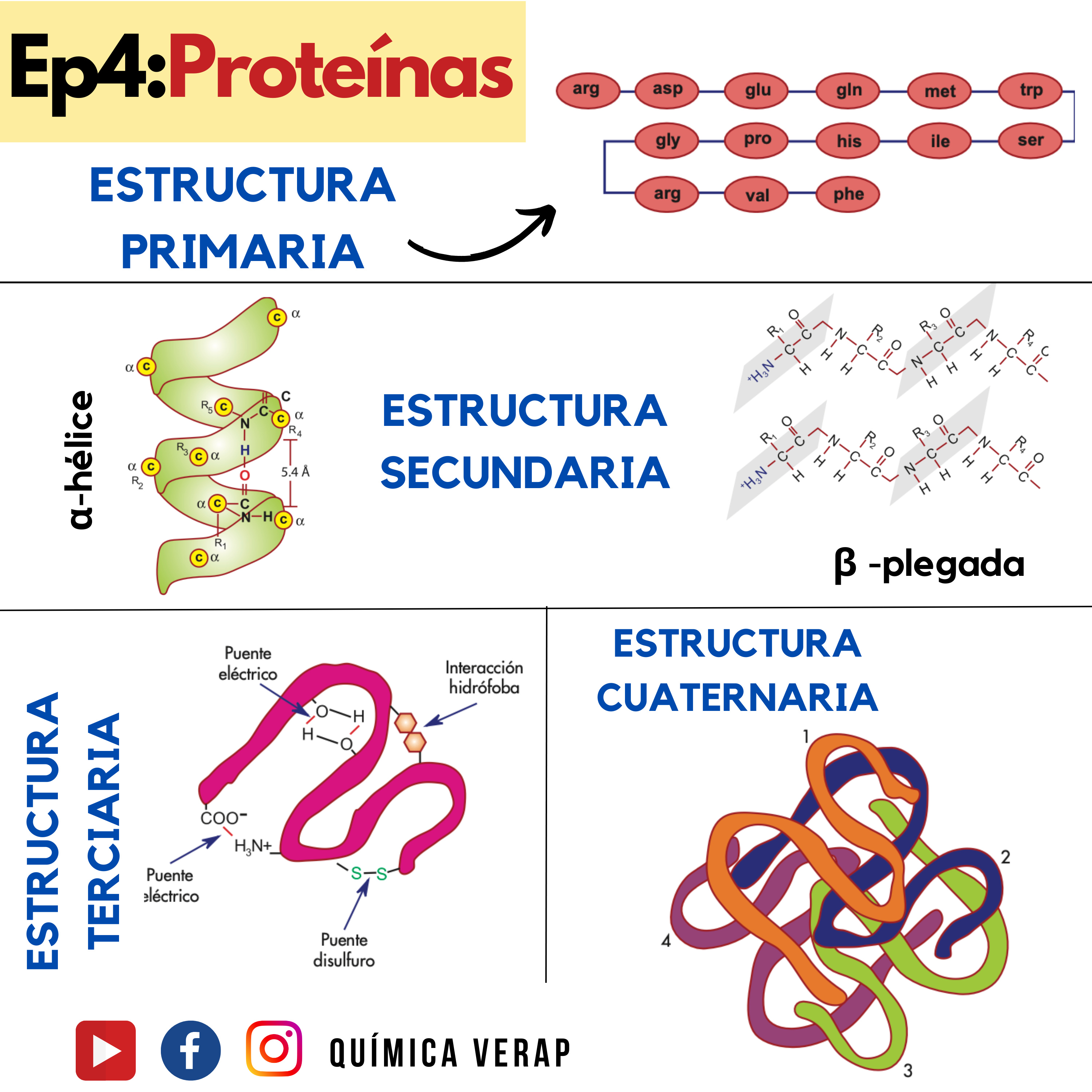 Portada de Podcast de Ciencia