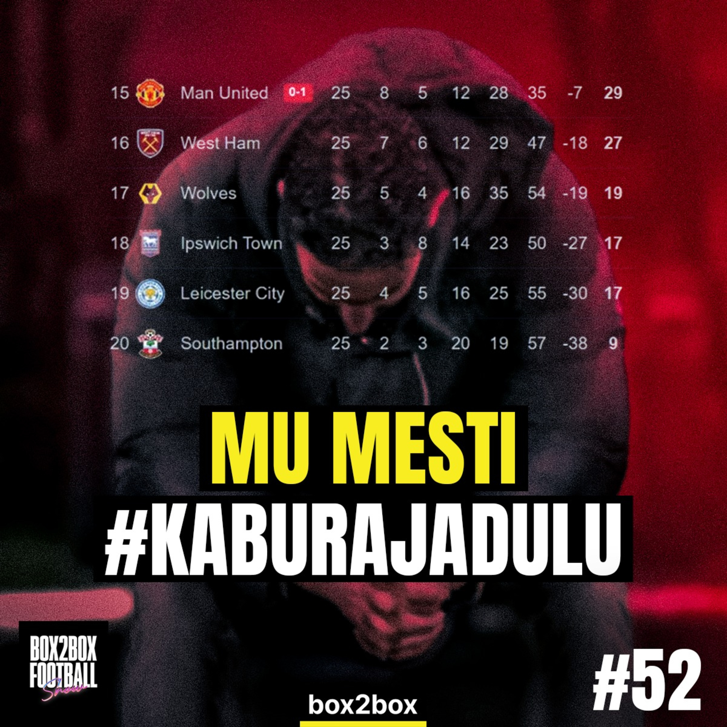 MANCHESTER UNITED MESTI #KABURAJADULU DARI PAPAN BAWAH! | Box2Box Football Show #52 episode artwork
