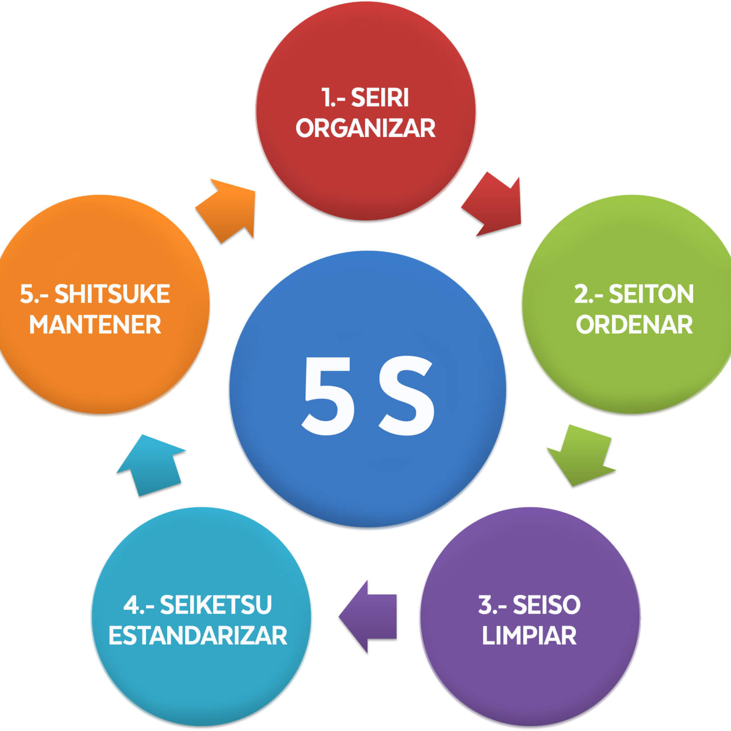¿Qué son las 5S y cómo pueden mejorar tu vida? episode artwork