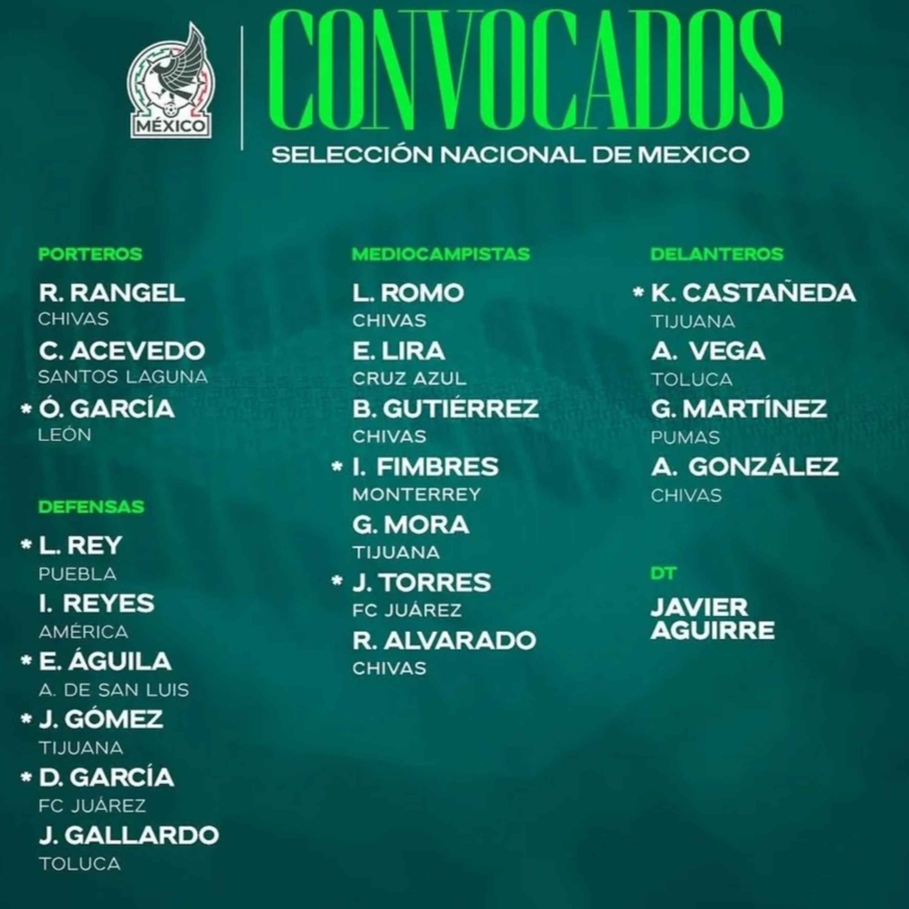 Ep. 506: Unpacking Mexico's WC Preliminary List 