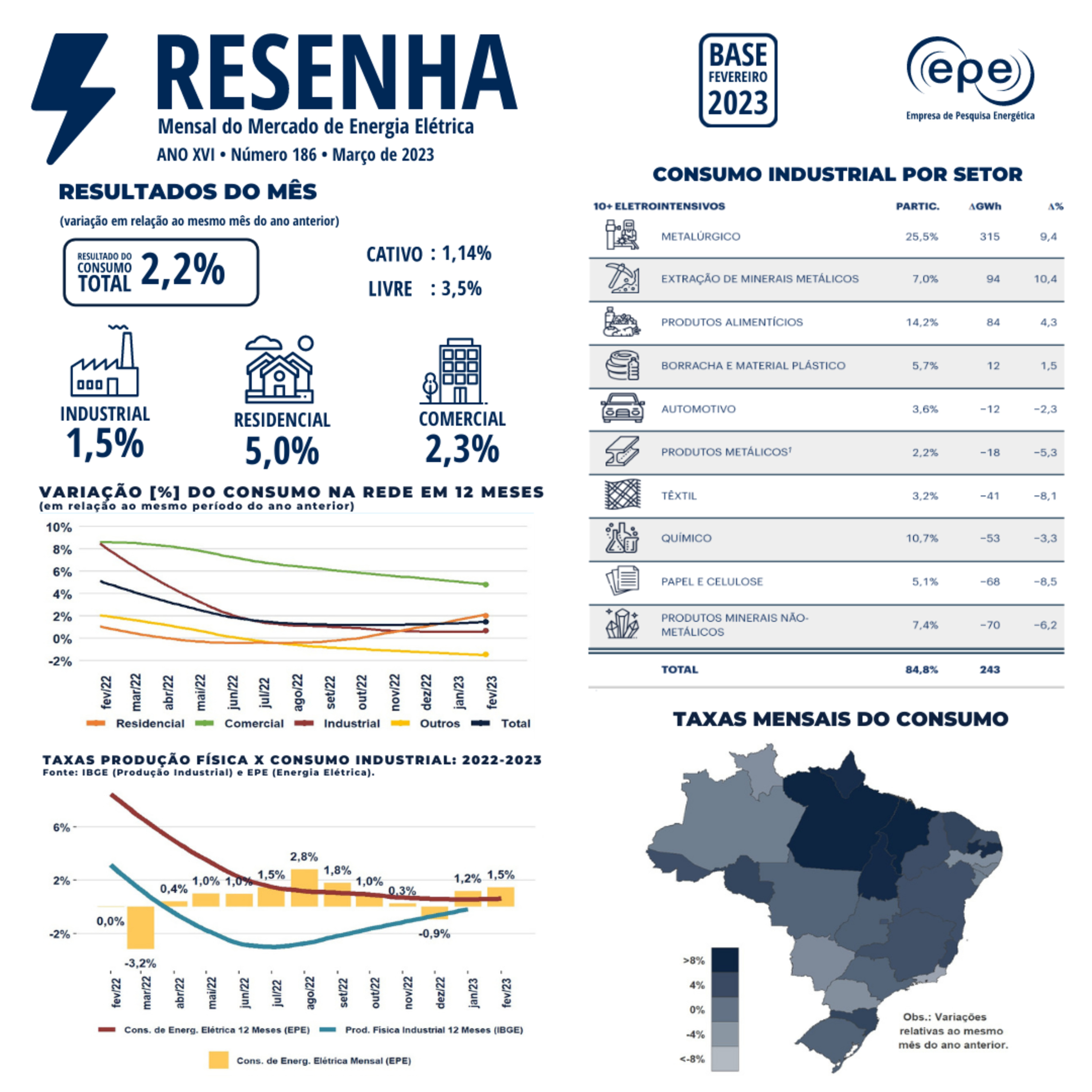 Empresa de Pesquisa Energética