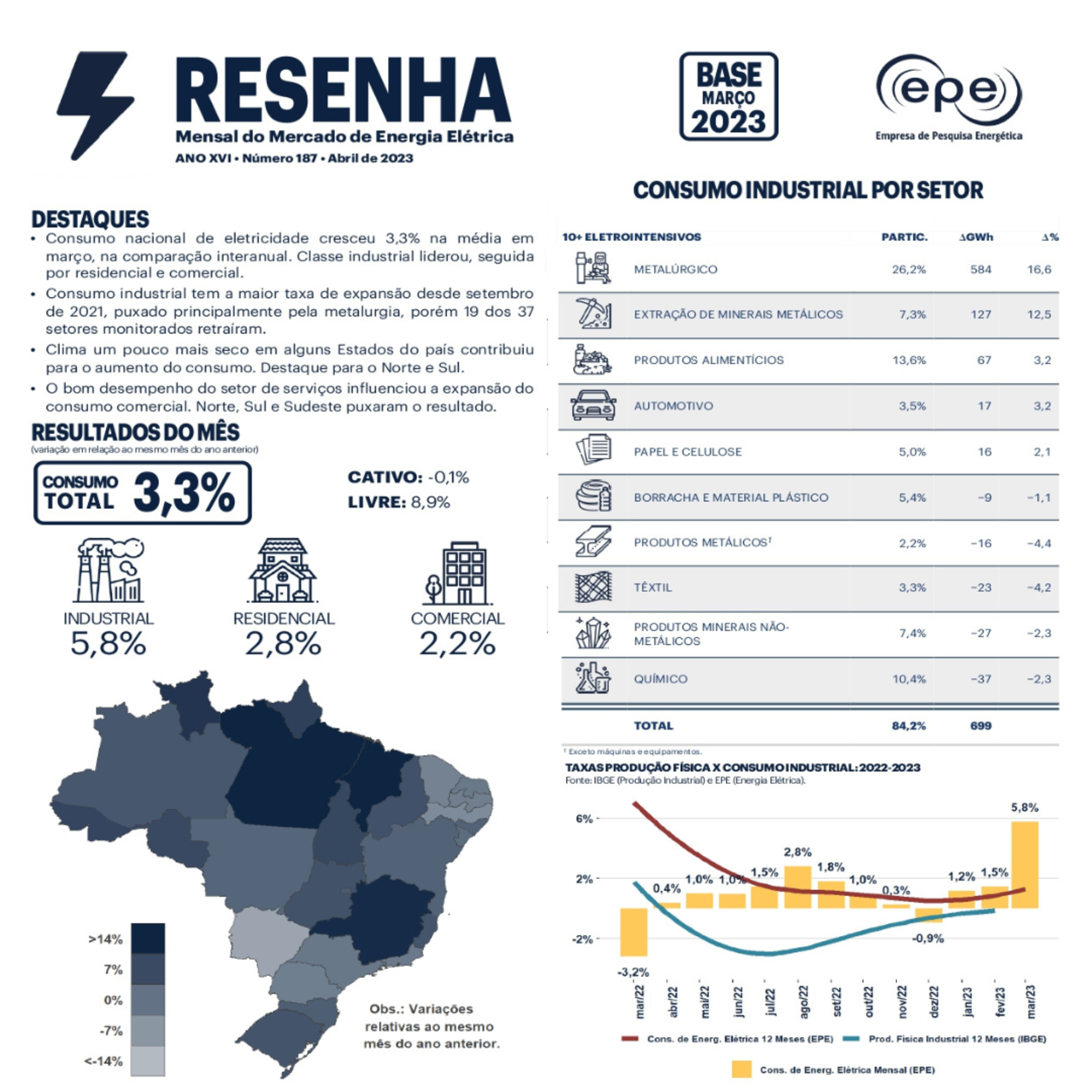 Empresa de Pesquisa Energética