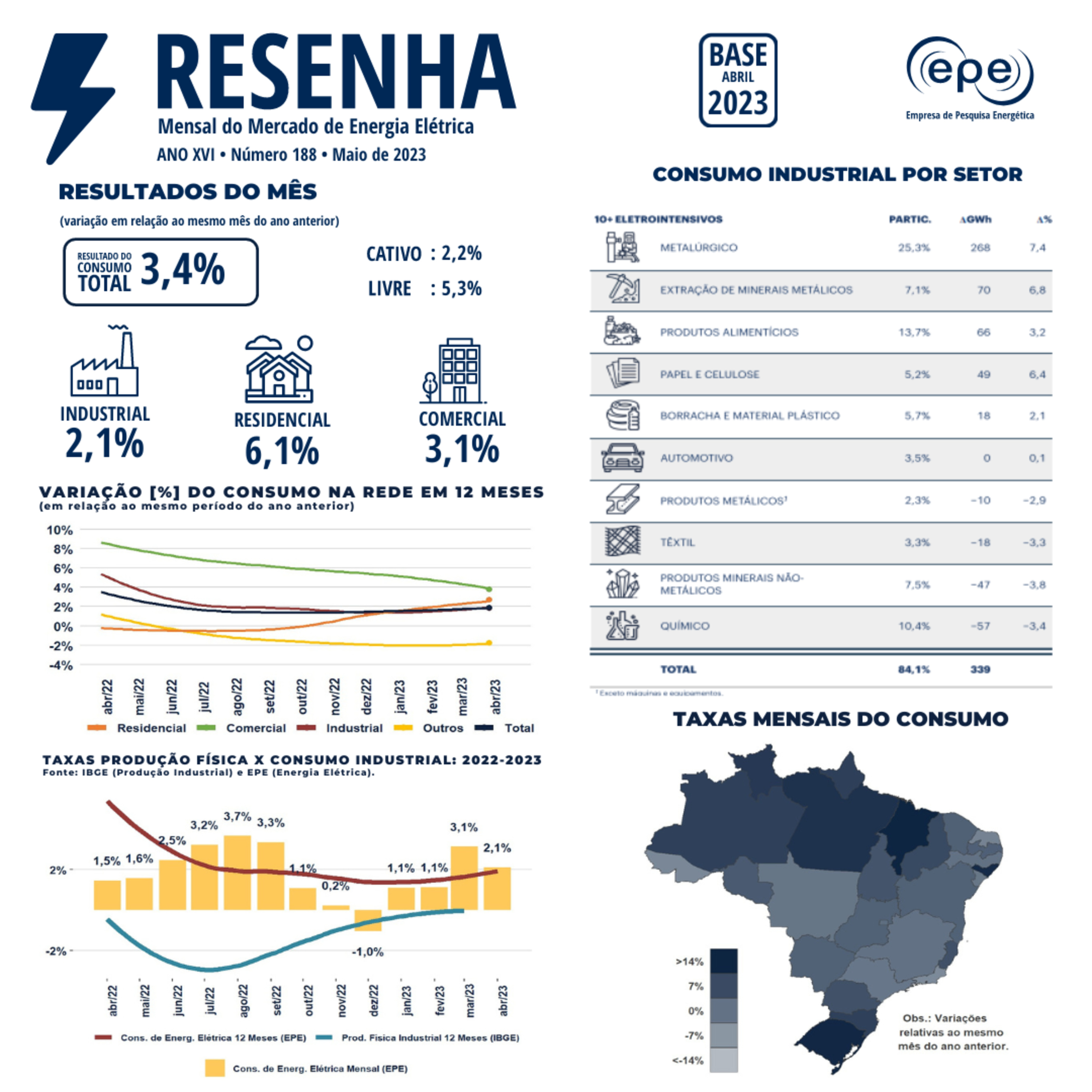 Empresa de Pesquisa Energética
