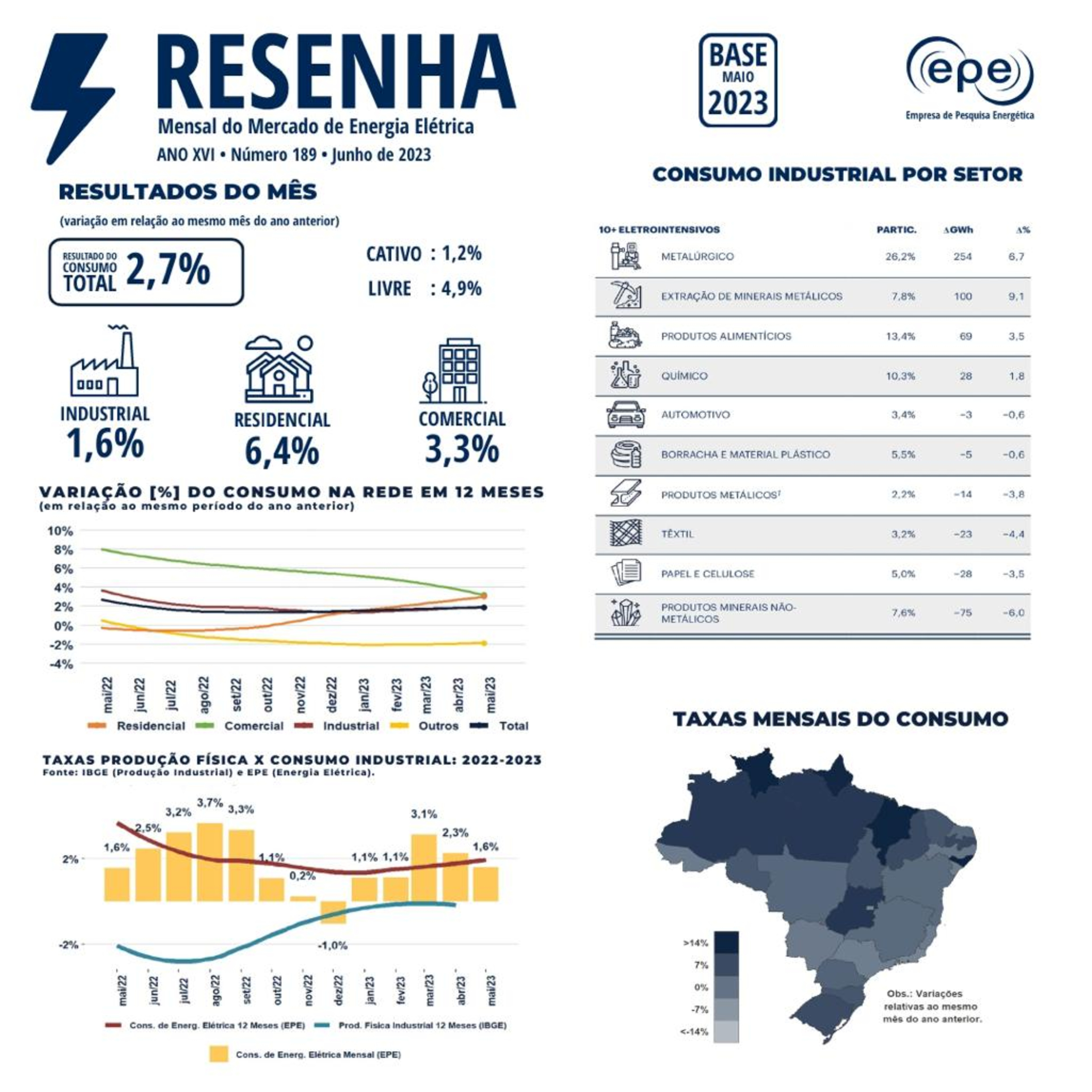 Empresa de Pesquisa Energética
