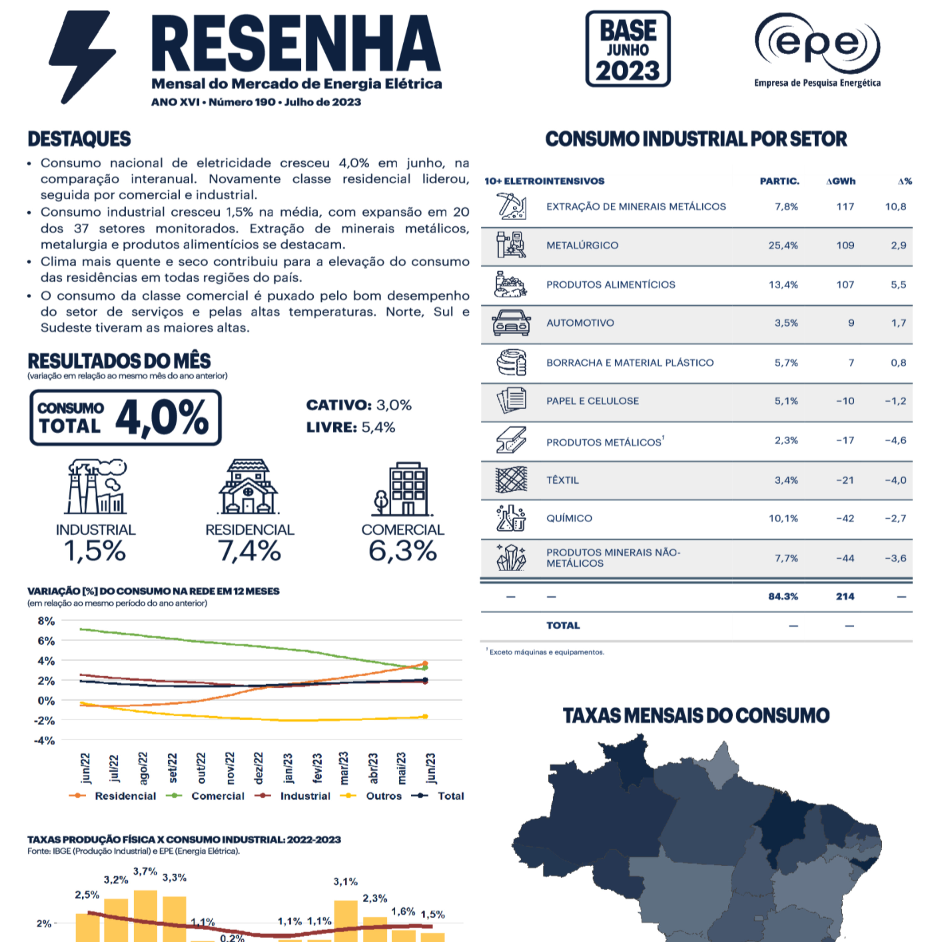 Empresa de Pesquisa Energética