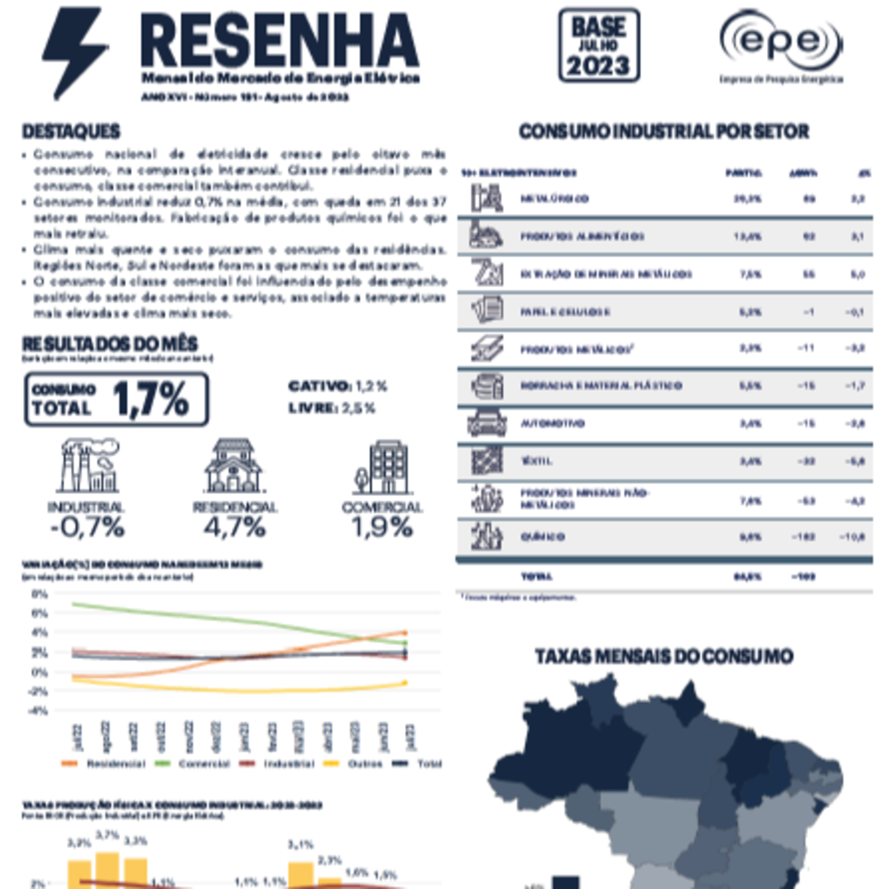 Empresa de Pesquisa Energética