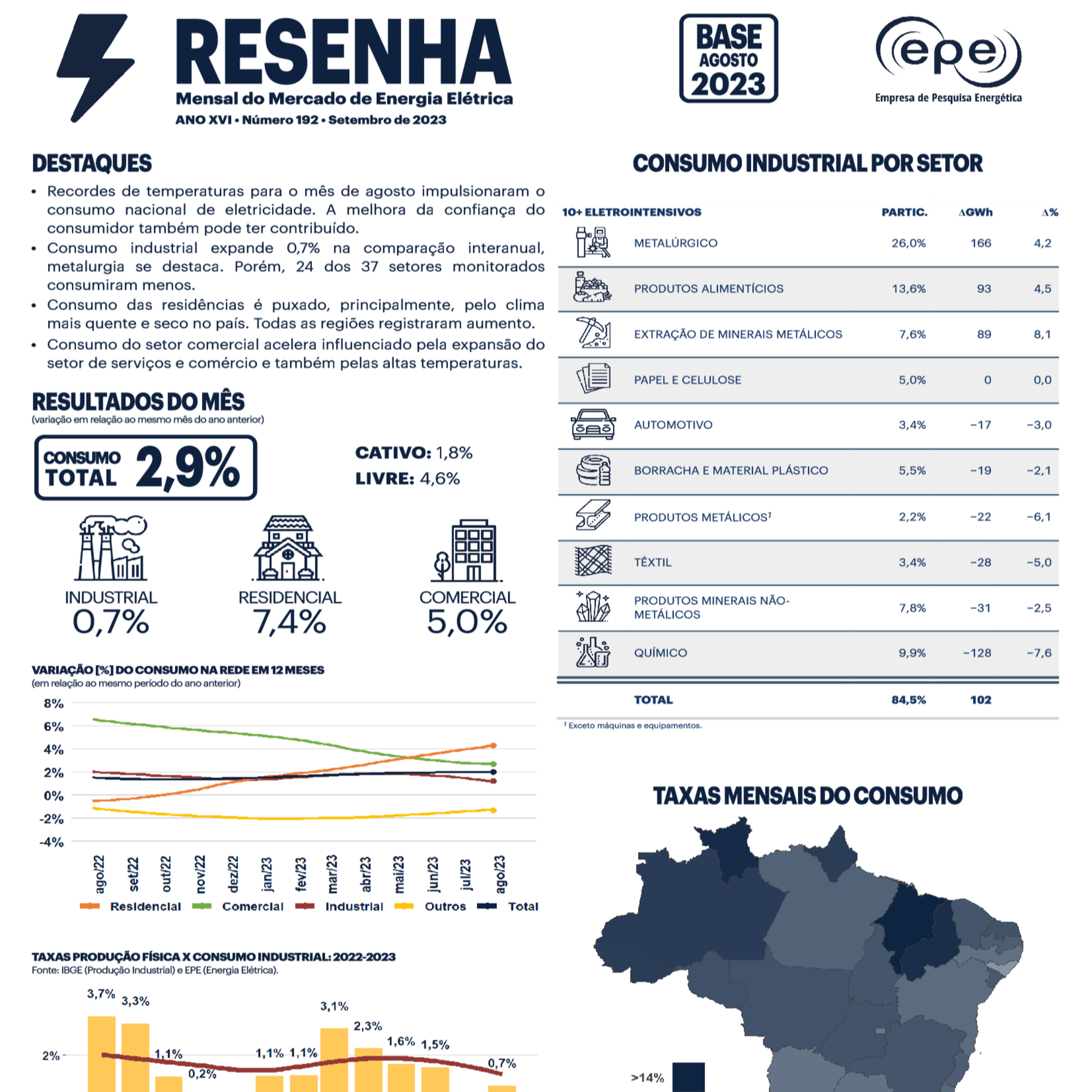 Empresa de Pesquisa Energética