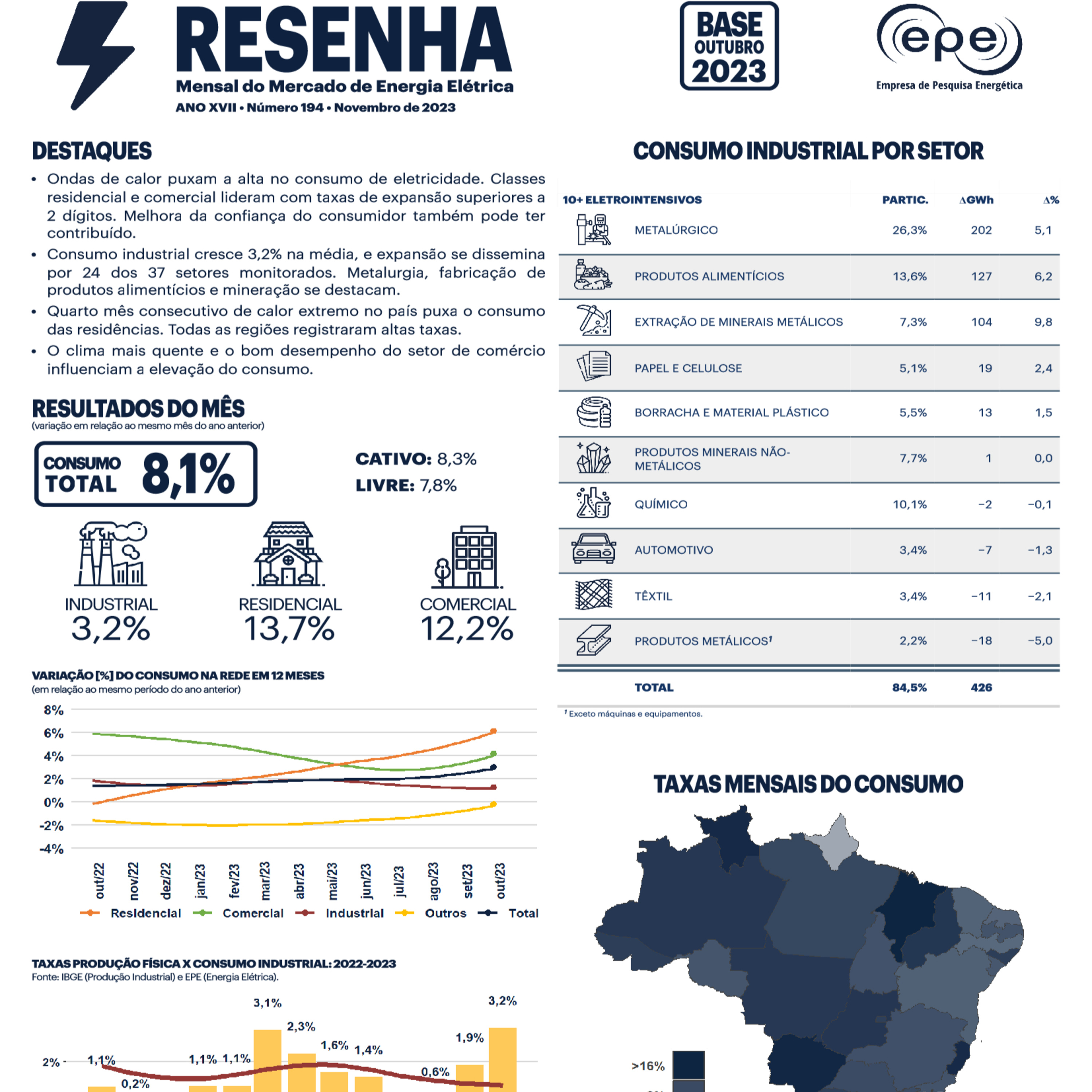 Empresa de Pesquisa Energética