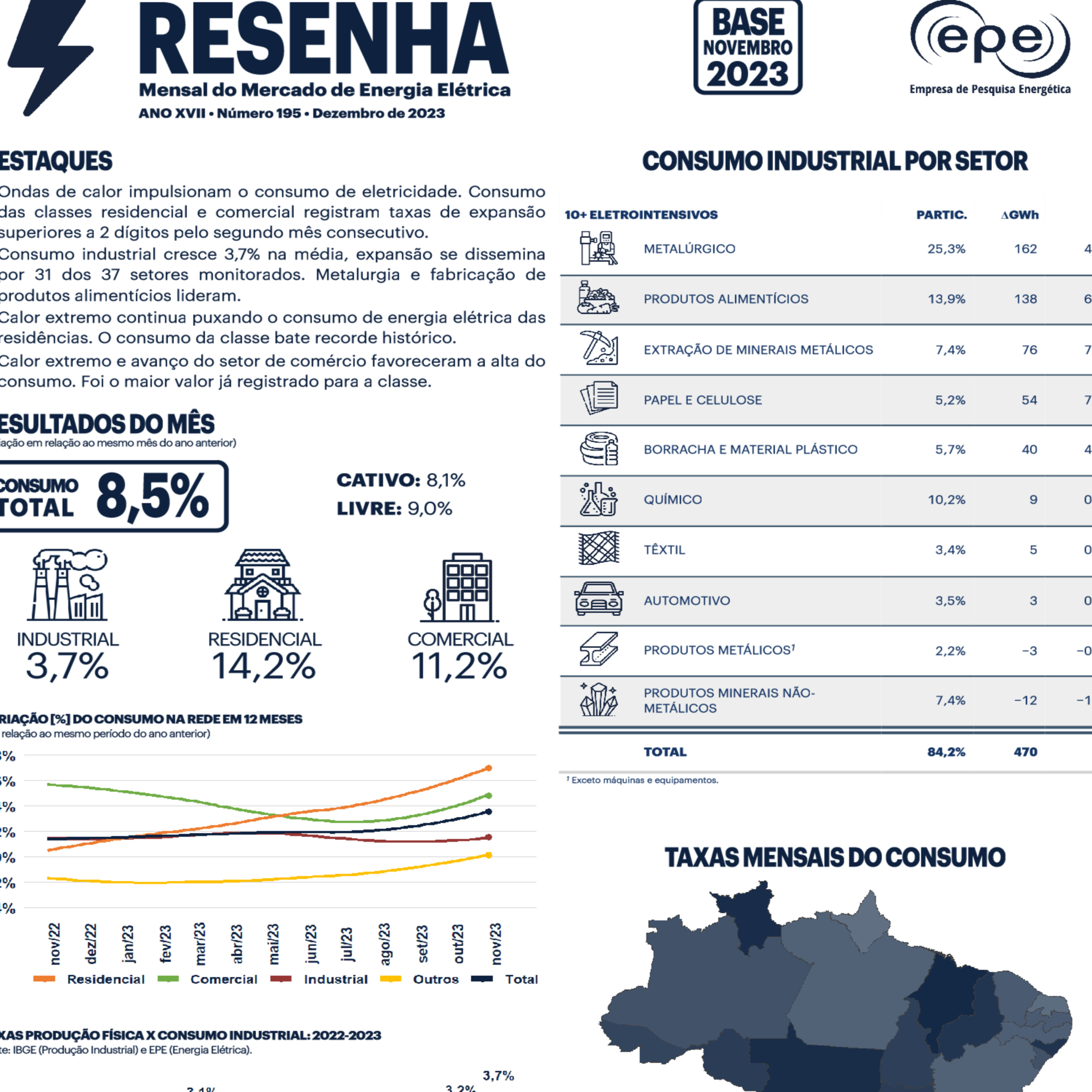 Empresa de Pesquisa Energética