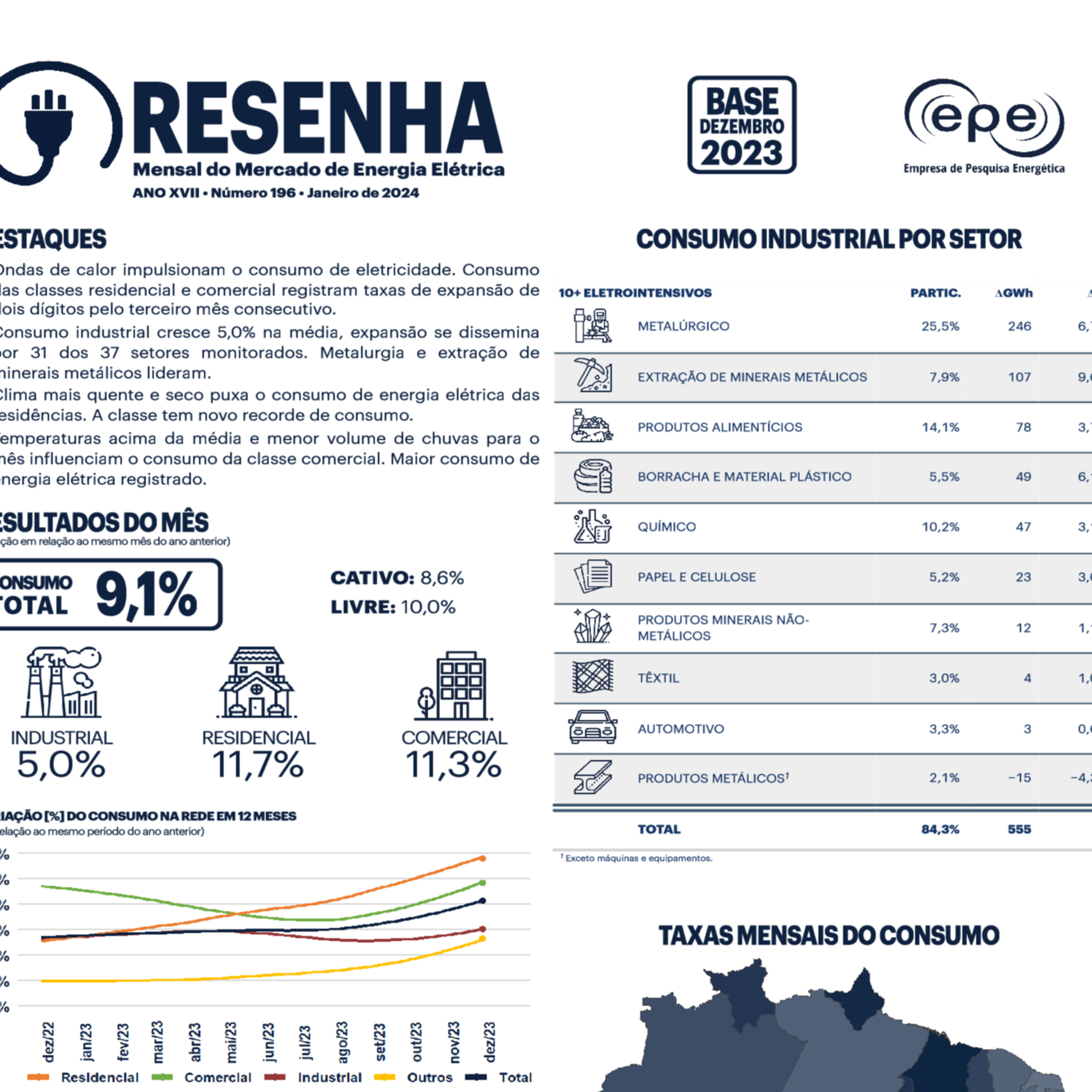 Empresa de Pesquisa Energética