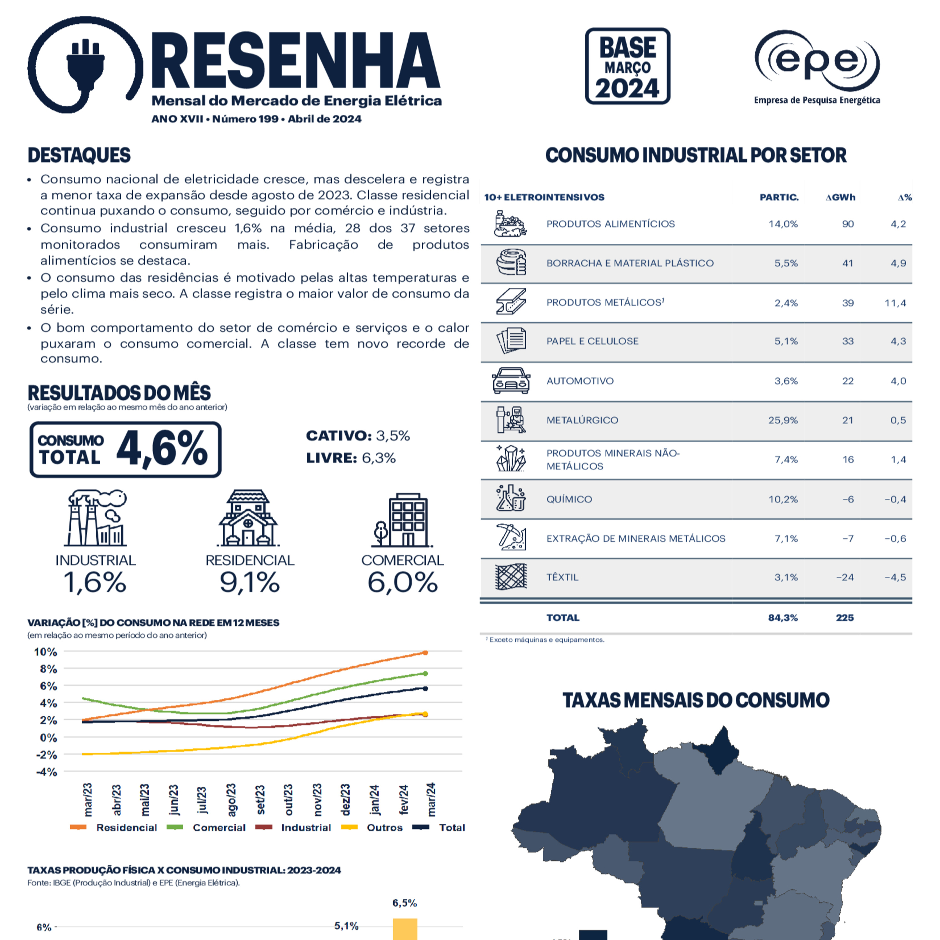 Resenha Mensal do Mercado de Energia Elétrica • ANO XVII • 199 • Abril 2024 episode artwork